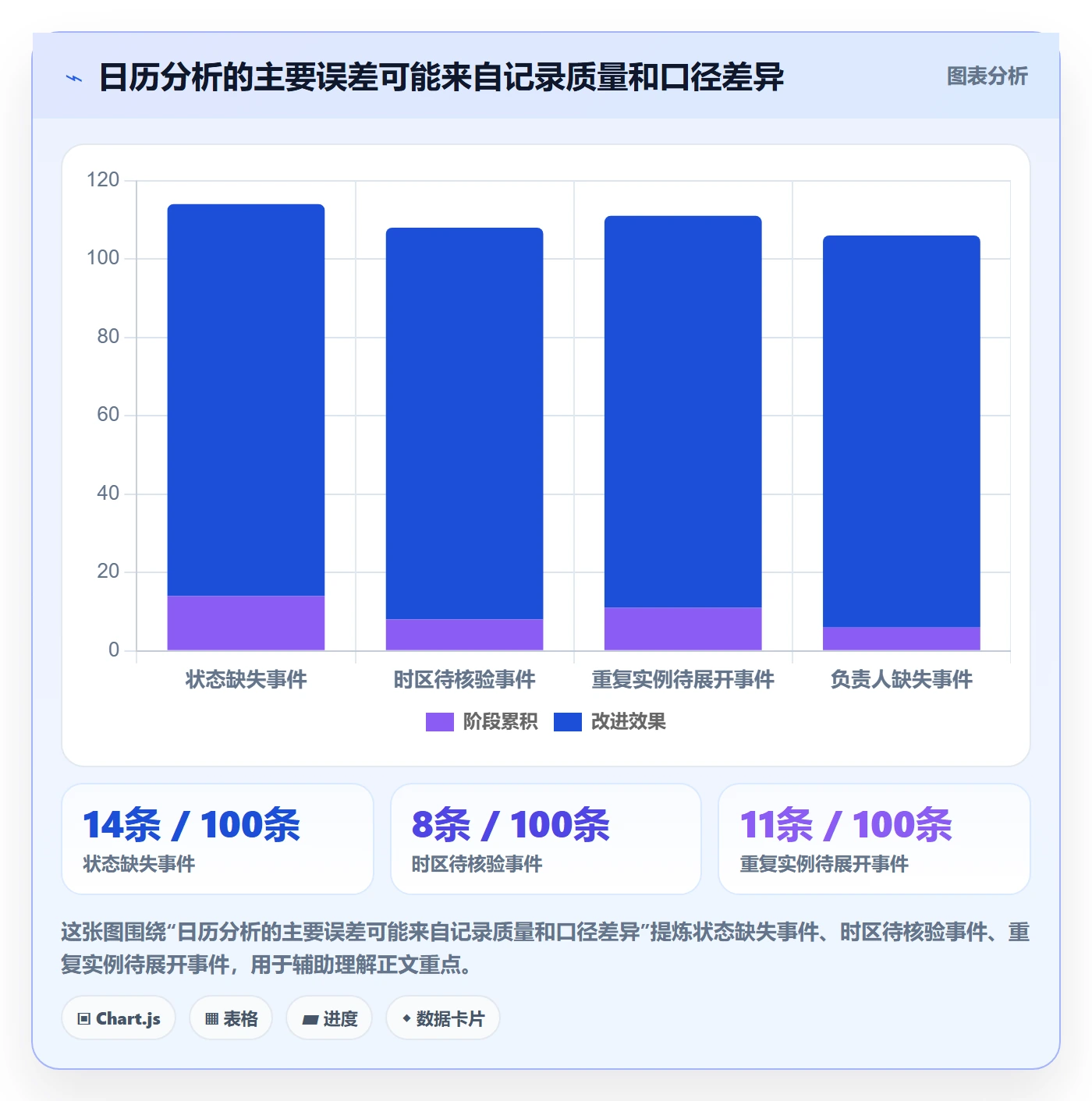 日视图最佳实践:管理层日历视图数据分析,常见问题