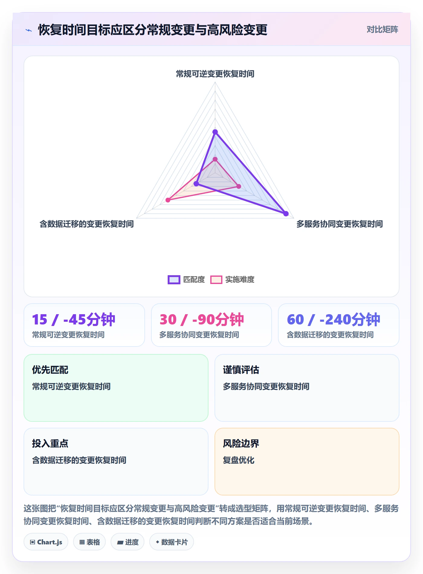 回滚流程与规范：管理层发布管理流程优化关键指标