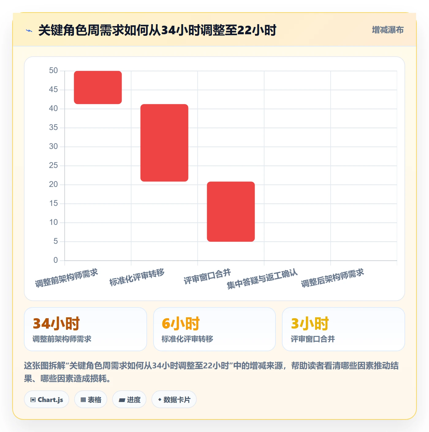超负荷管理方法大全:项目经理资源负载落地方案落地清单