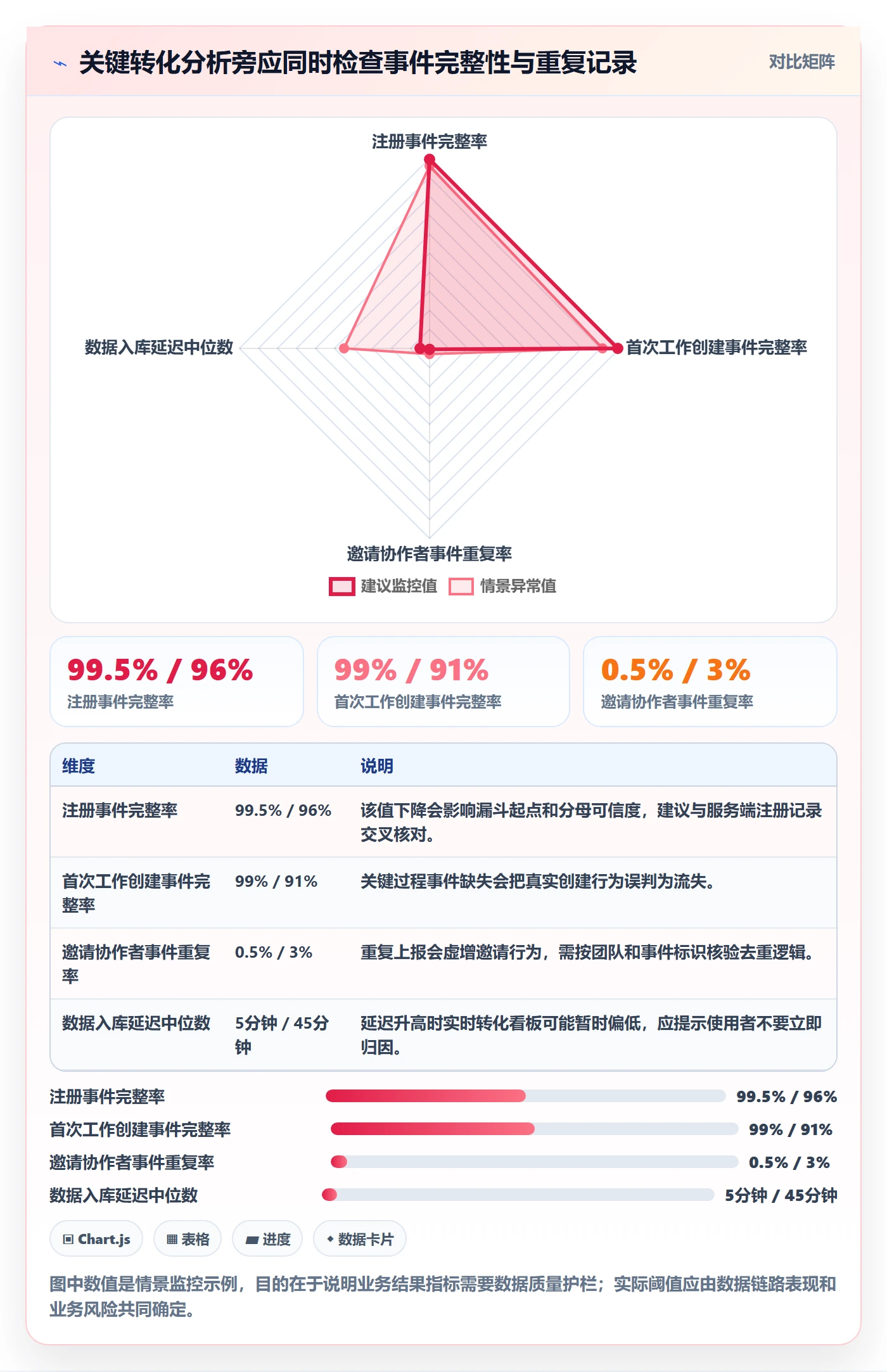 进行中落地方案:产品经理开展看板的数据分析案例解析