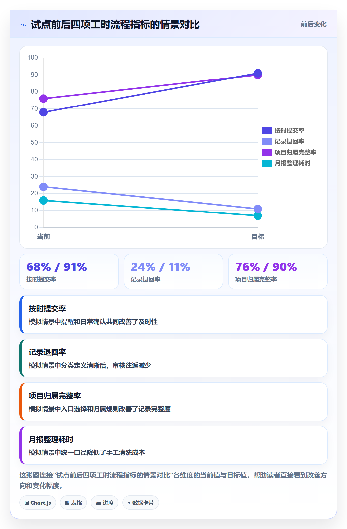 填报工时最佳实践:企业管理者工时管理流程优化,常见问题