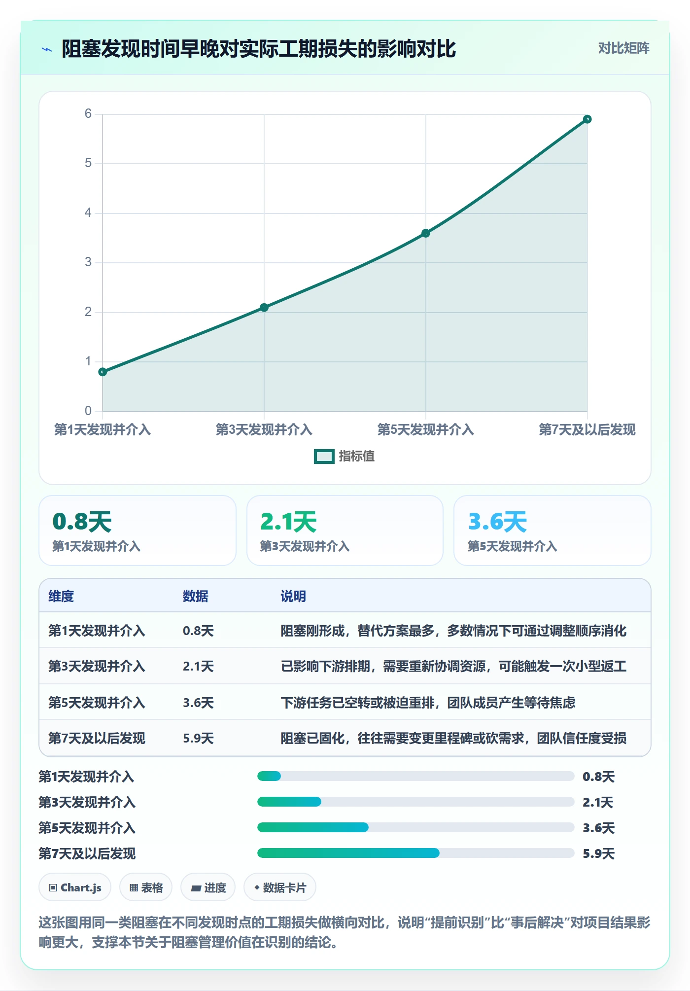 任务执行阻塞教程：项目负责人数据分析，避坑指南