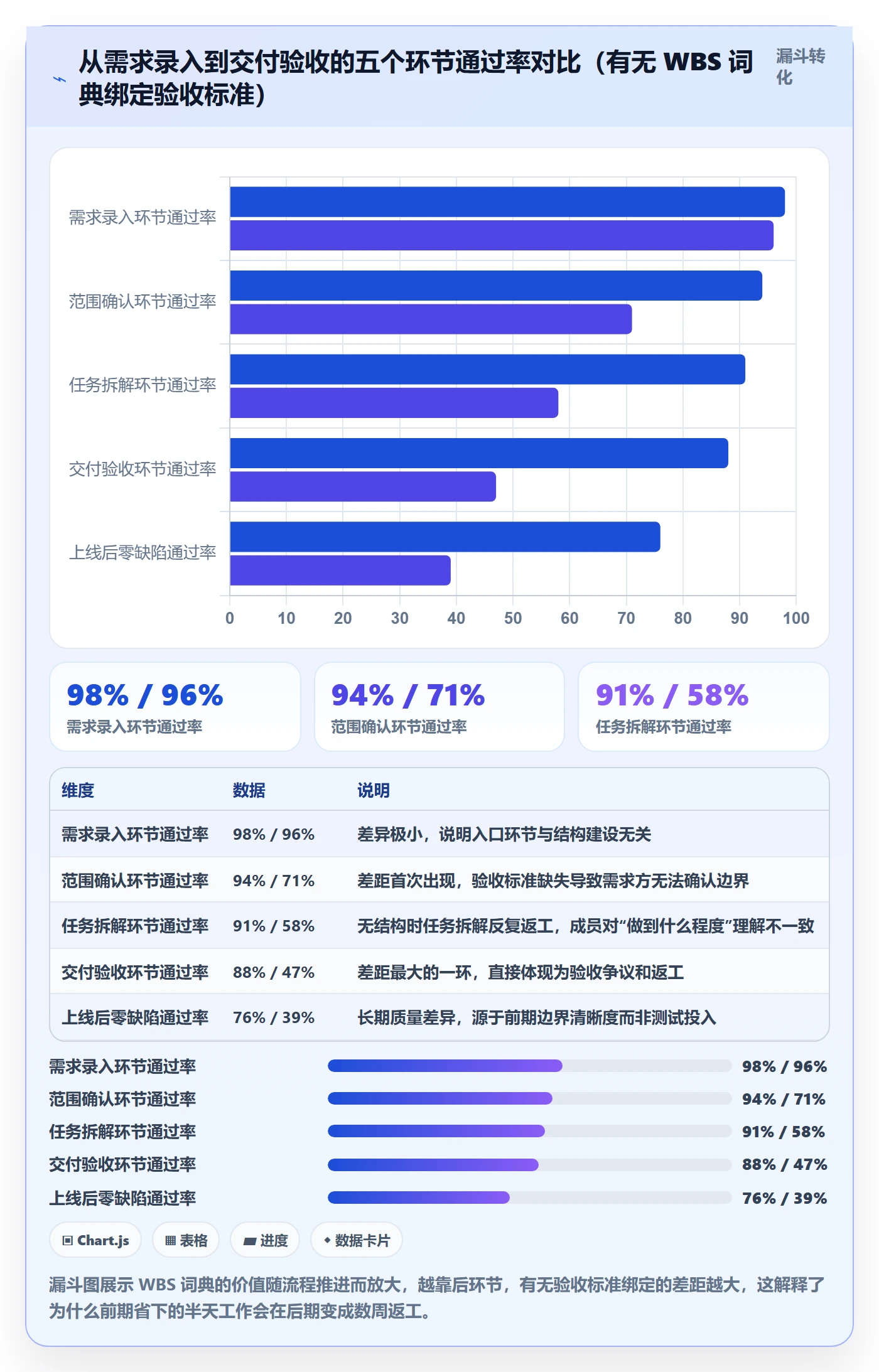 WBS怎么做?项目成员协同管理:项目范围从0到1