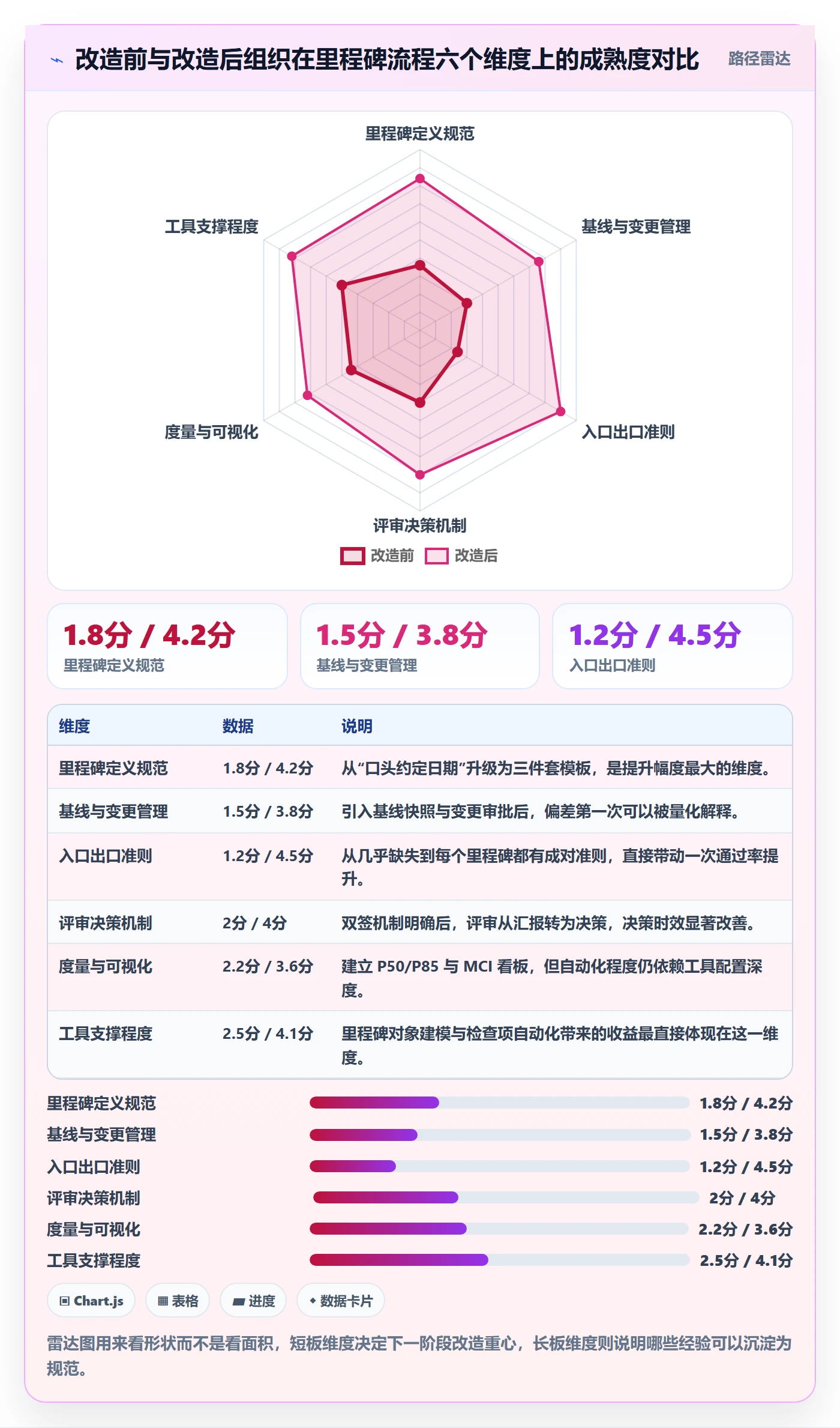 里程碑计划流程与规范:企业管理者里程碑流程优化关键指标