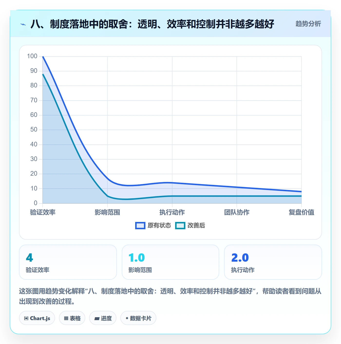 八、制度落地中的取舍：透明、效率和控制并非越多越好