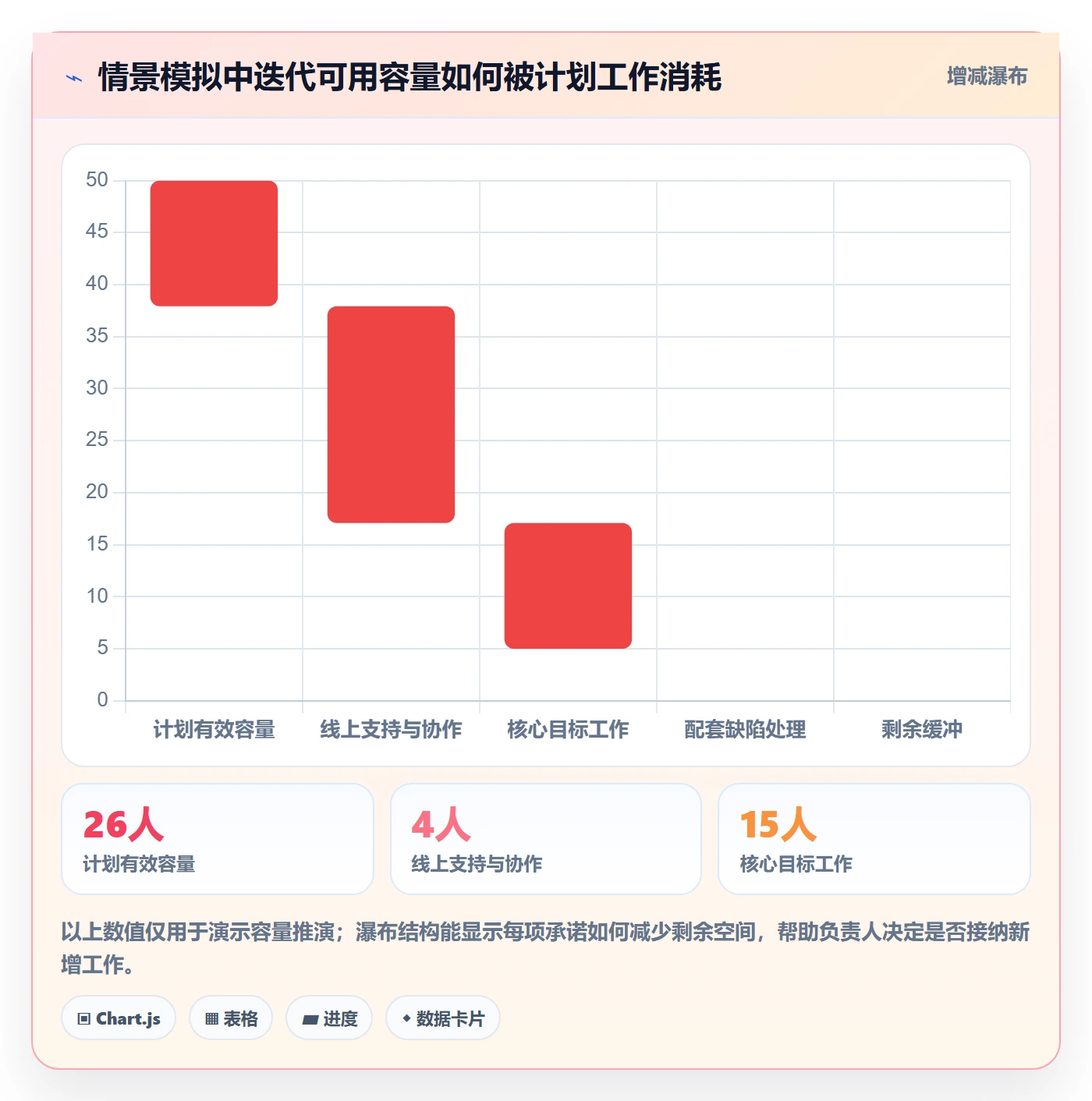 迭代管理如何做好迭代目标？项目成员风险控制与操作步骤