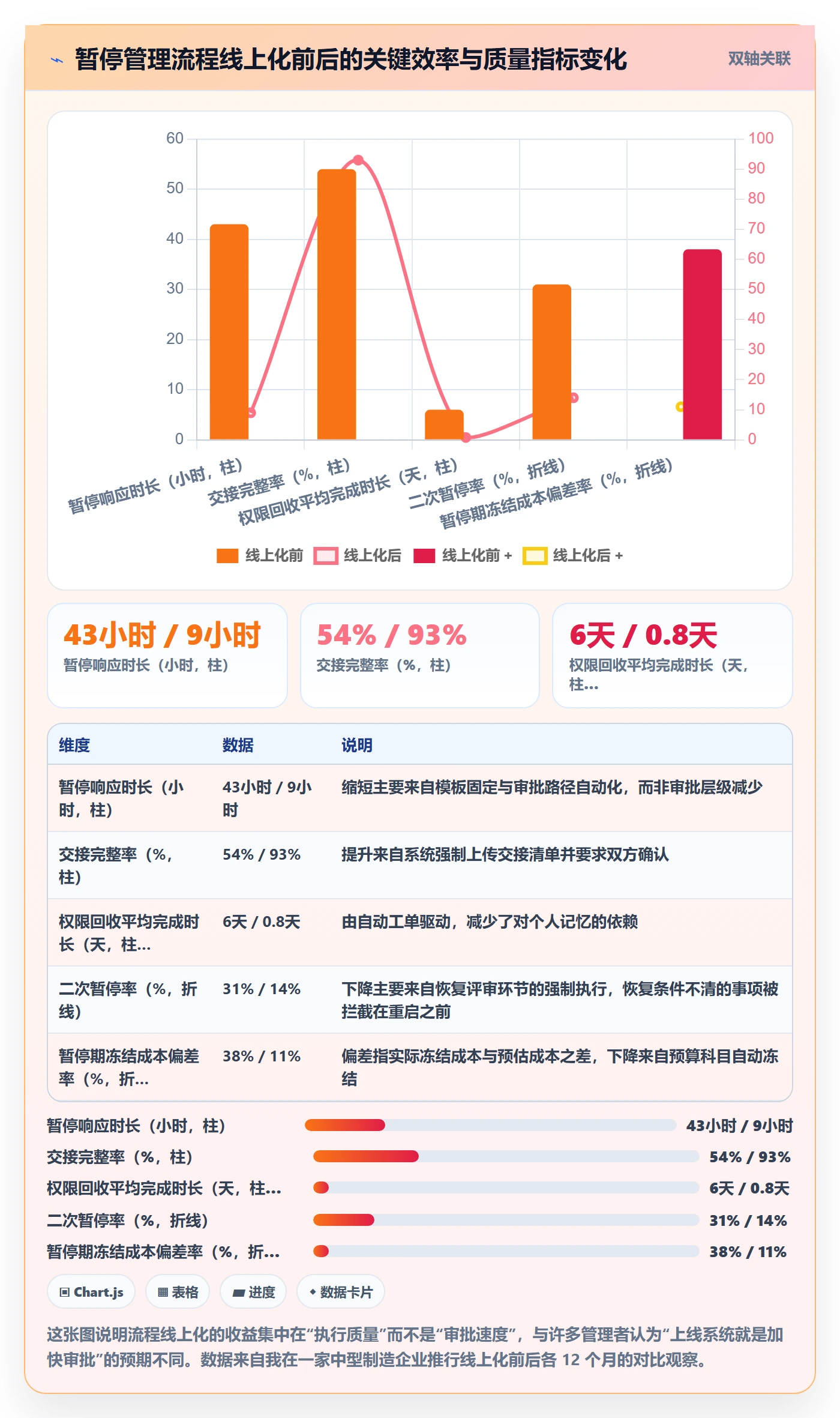 暂停管理指南:管理层如何做好任务执行,制度设计全流程