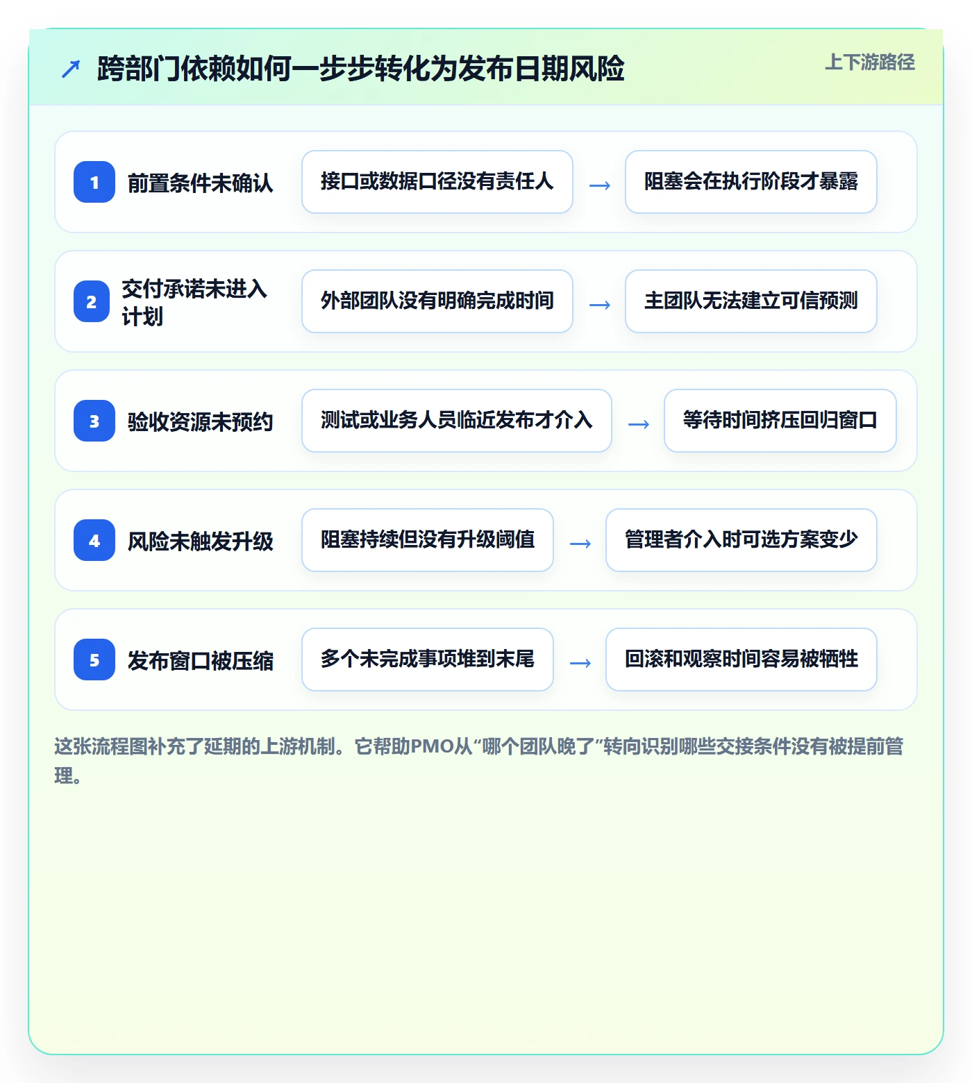 版本计划落地方案:PMO开展版本管理的协同管理案例解析
