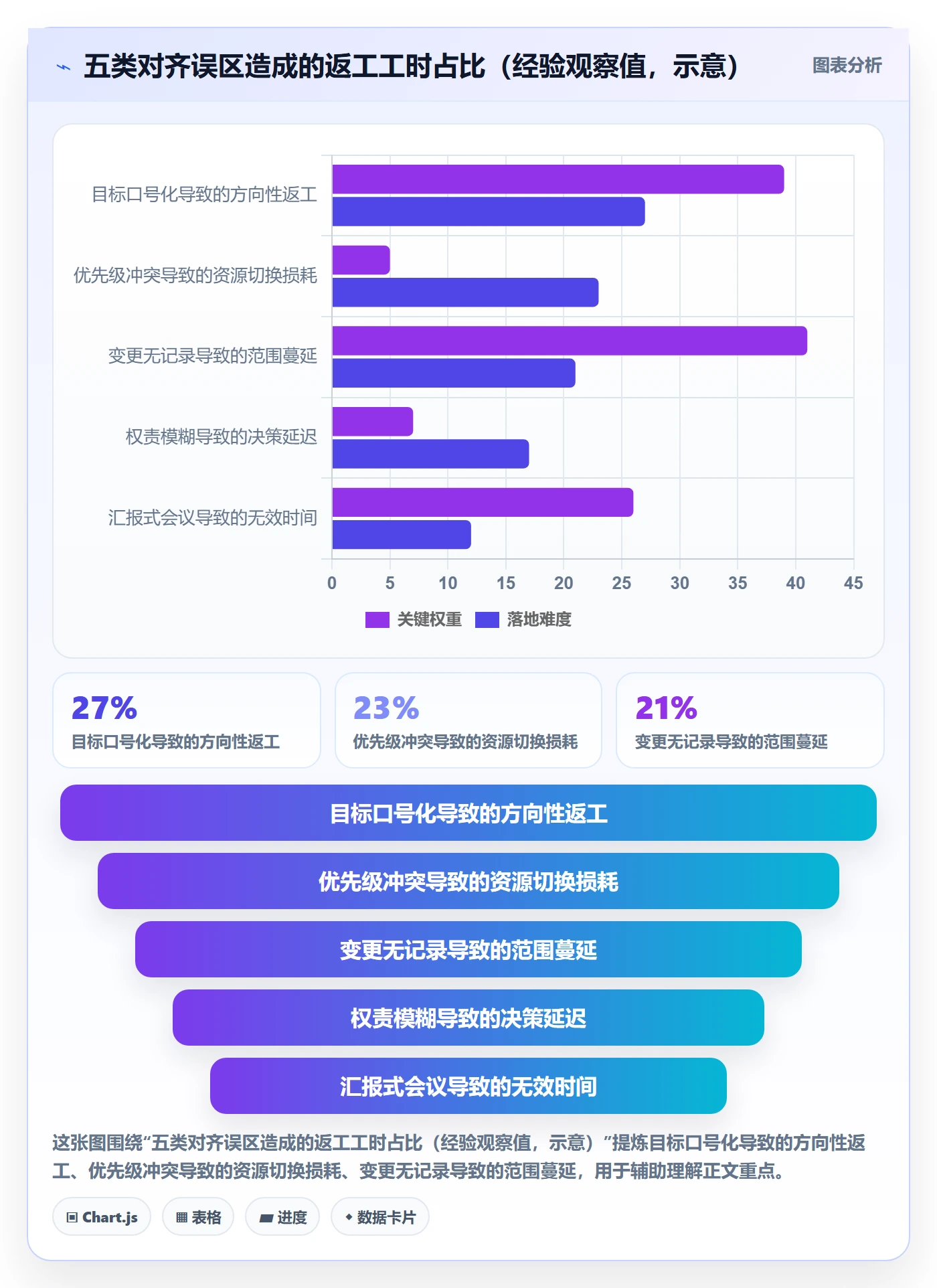项目目标目标对齐全流程:项目负责人效率提升与一文讲清