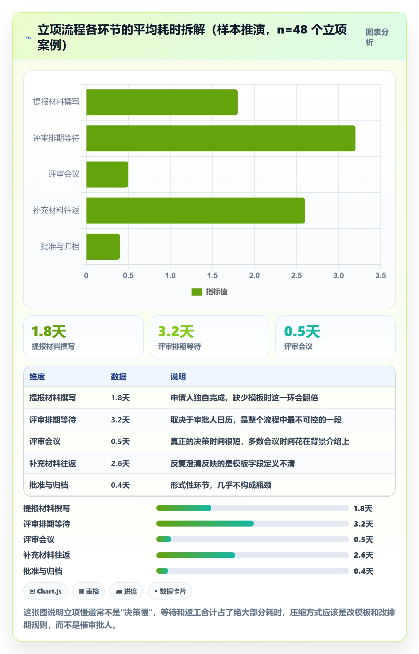 项目申请怎么做?项目经理制度设计:项目立项从0到1