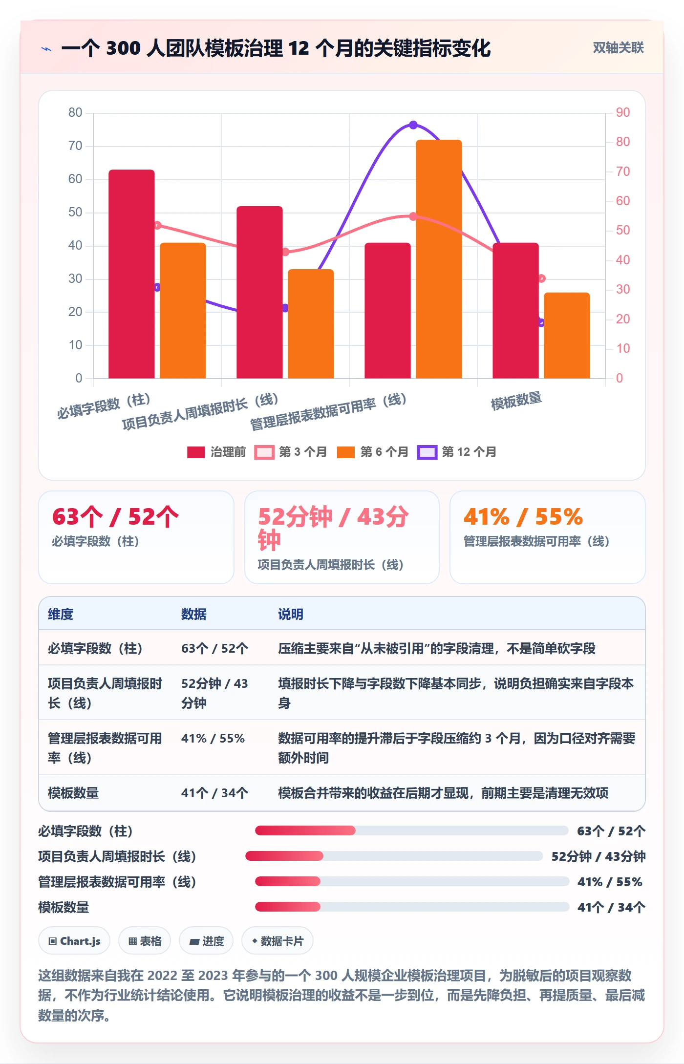 复制项目最佳实践:管理层项目模板风险控制,常见问题