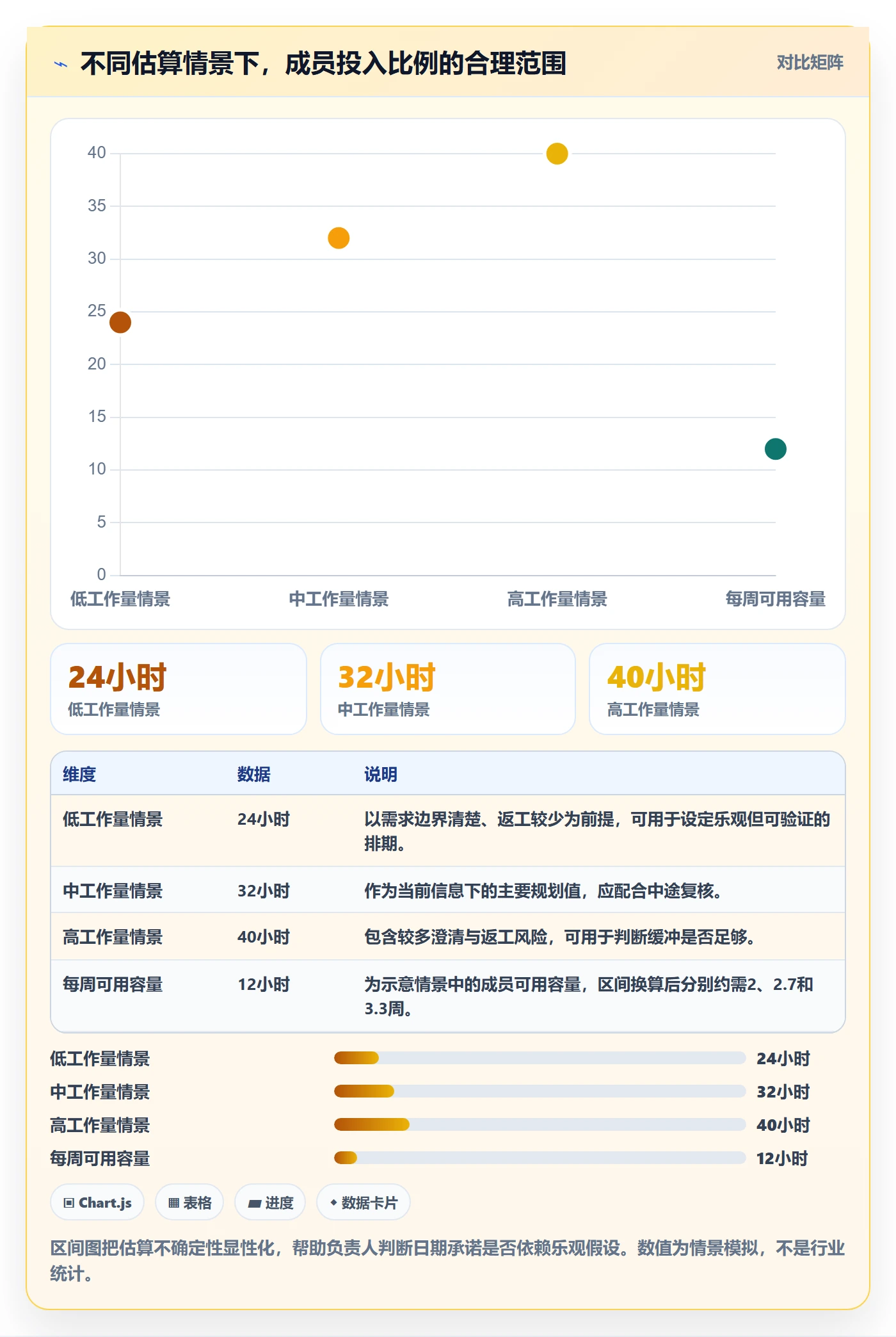 人力资源计划投入比例教程:项目成员风险控制,避坑指南