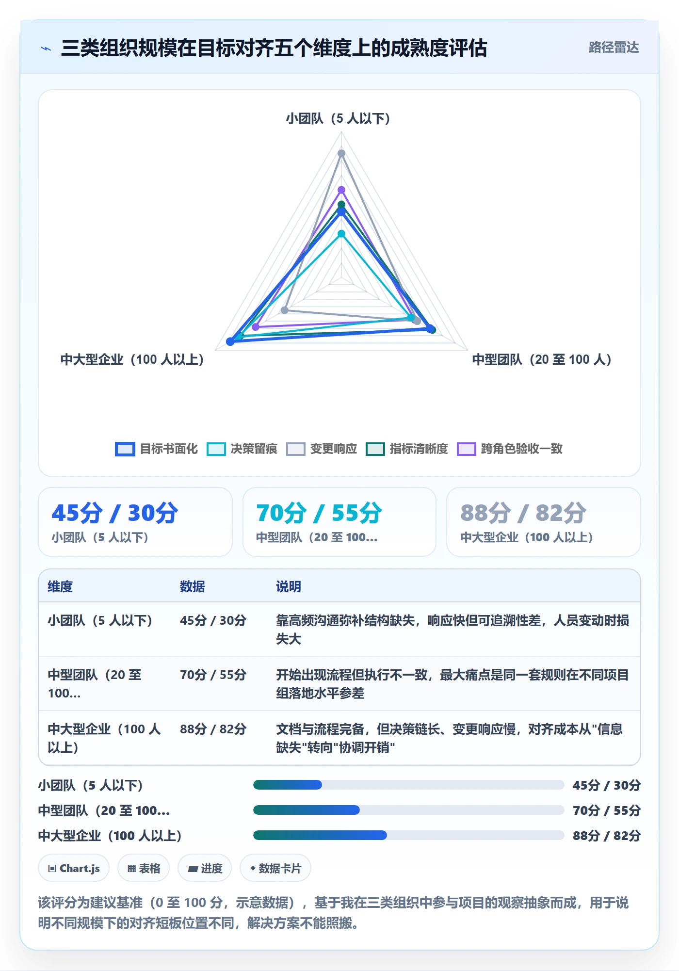目标对齐怎么做?产品经理协同管理:项目目标从0到1