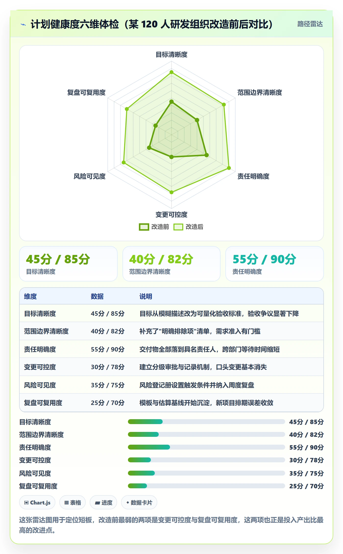 项目计划管理指南：项目负责人如何做好项目规划，落地方案全流程