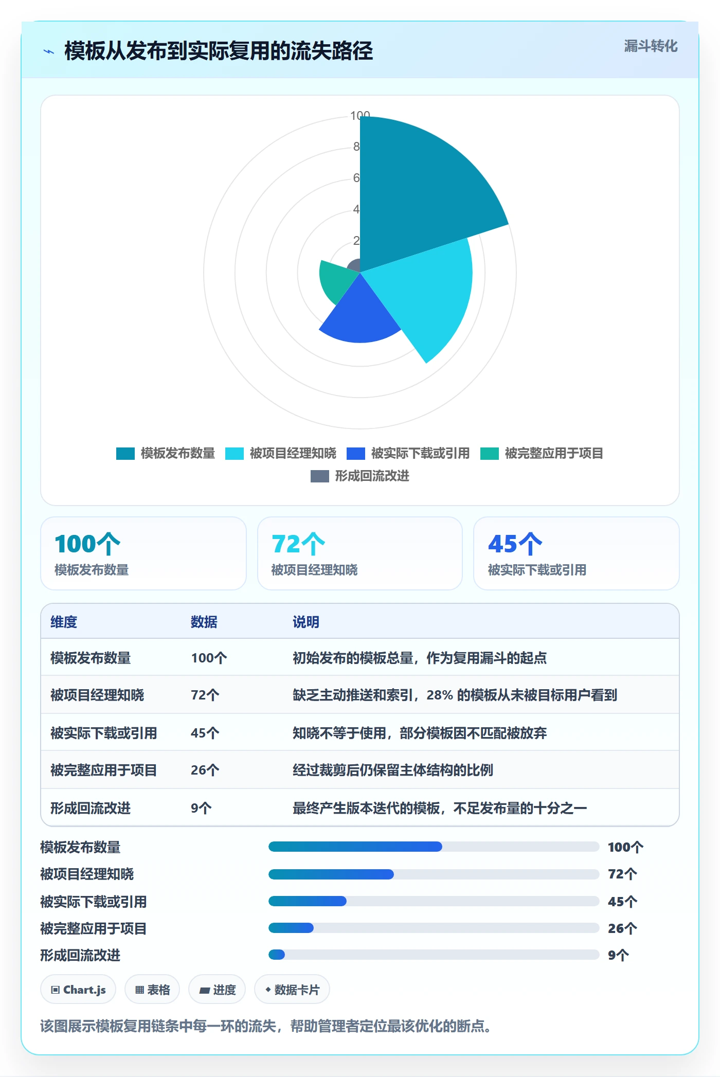 项目模板如何做好模板复用?企业管理者最佳实践与操作步骤