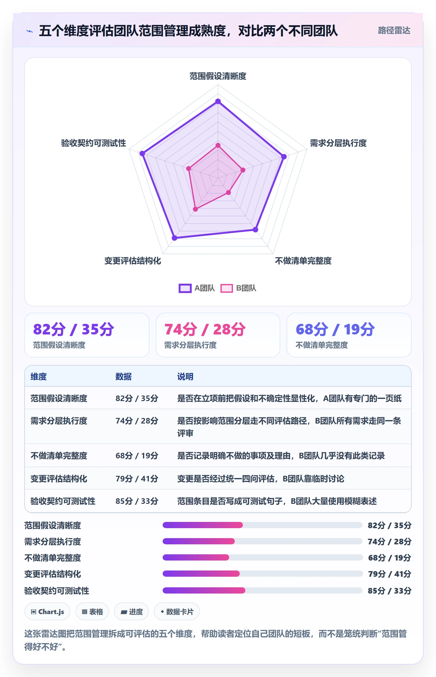 范围怎么做?产品经理协同管理:项目范围从0到1