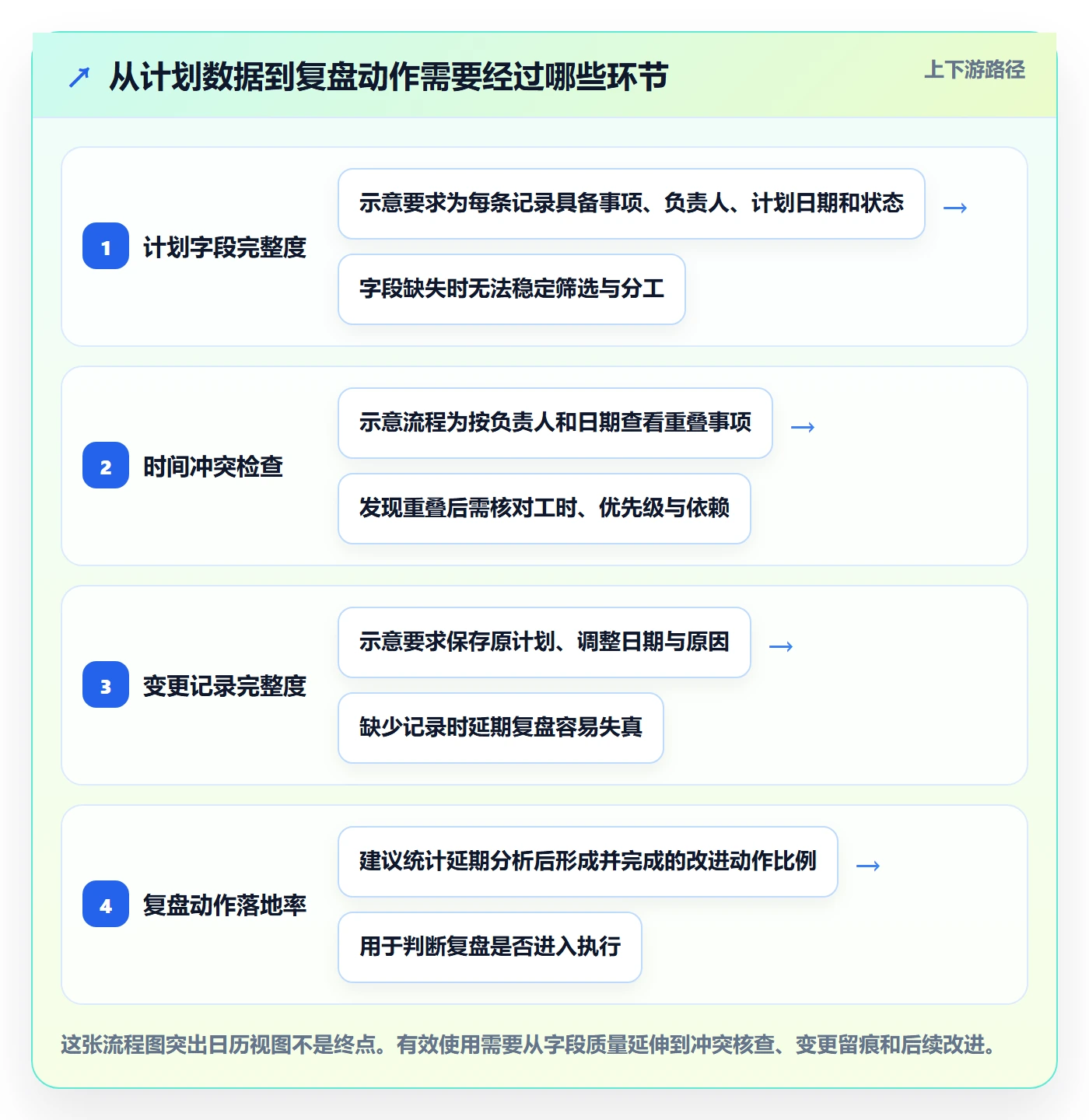 日历视图如何做好计划安排？产品经理数据分析与操作步骤