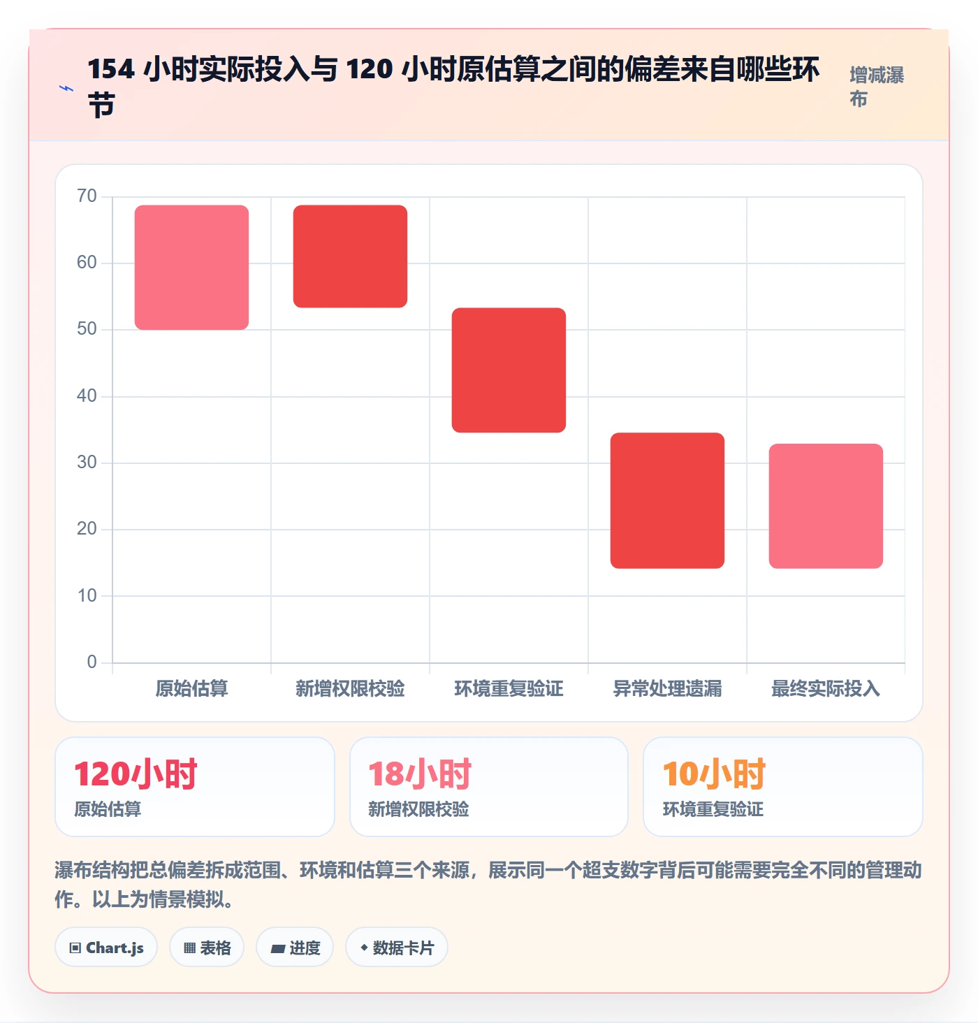 工时管理如何做好剩余工时？管理层落地方案与操作步骤