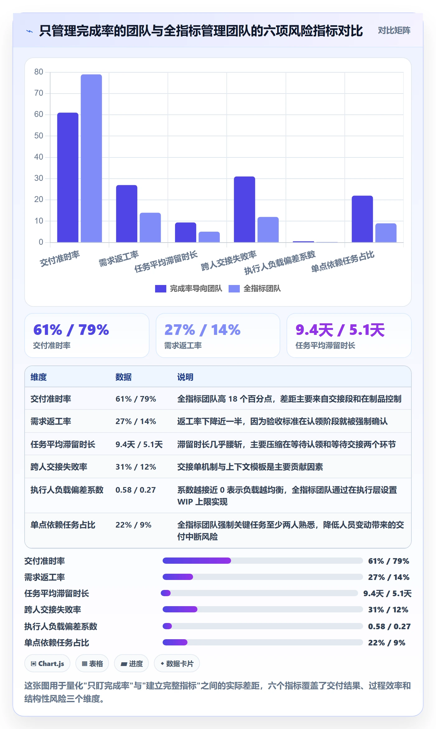 执行人流程与规范:研发团队任务管理风险控制关键指标