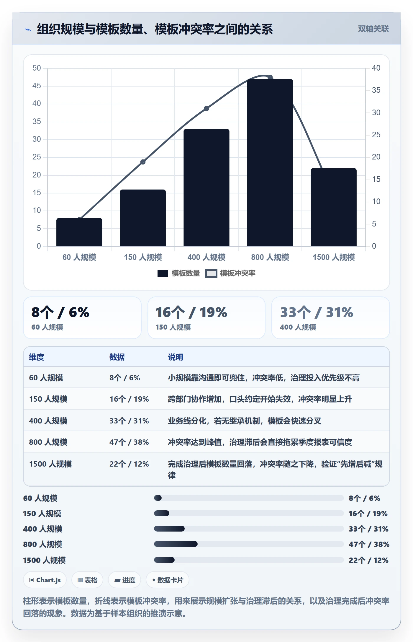 复制项目最佳实践：项目经理项目模板协同管理，常见问题