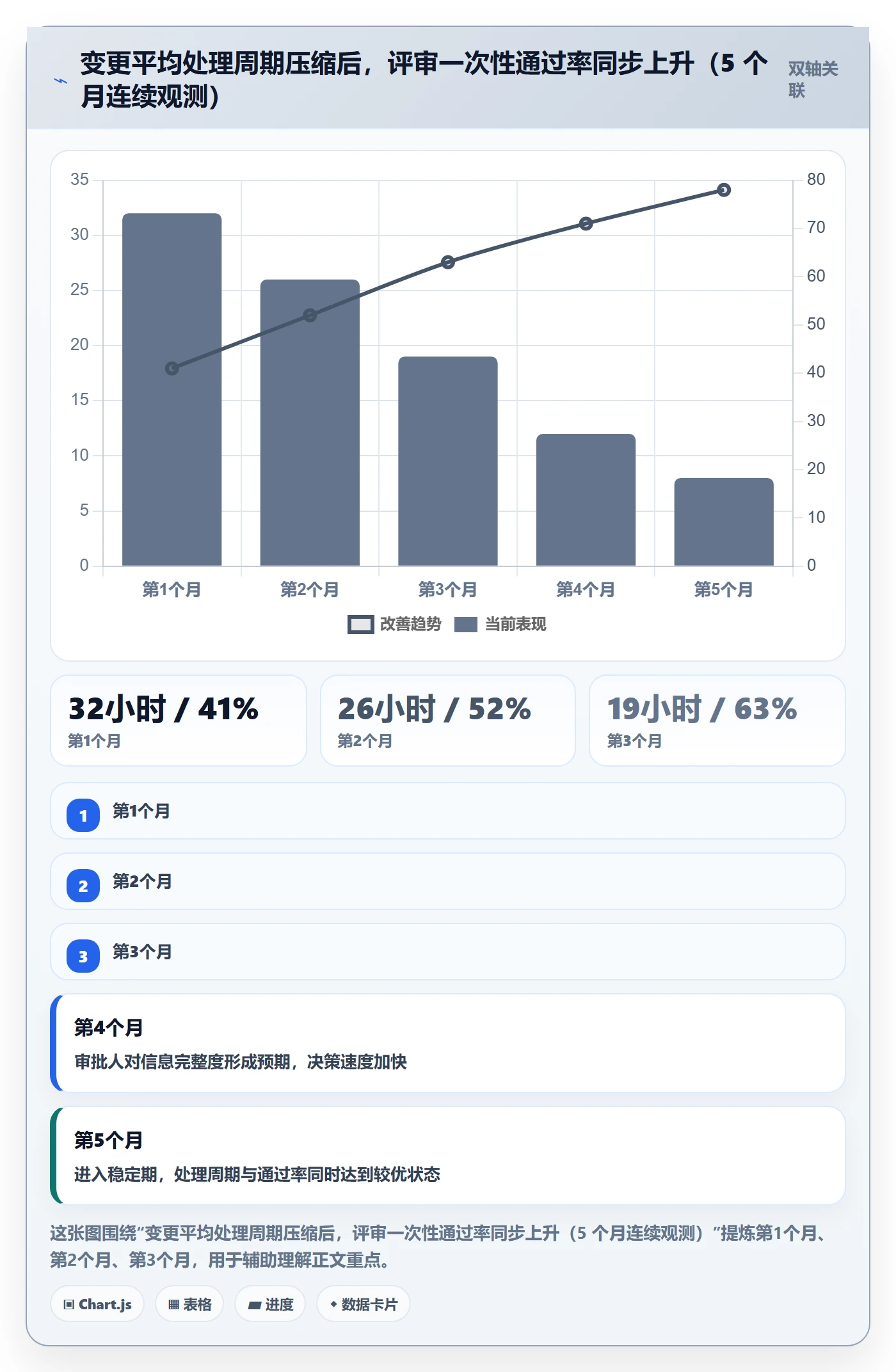 范围管理指南:项目成员如何做好项目范围,实操方法全流程