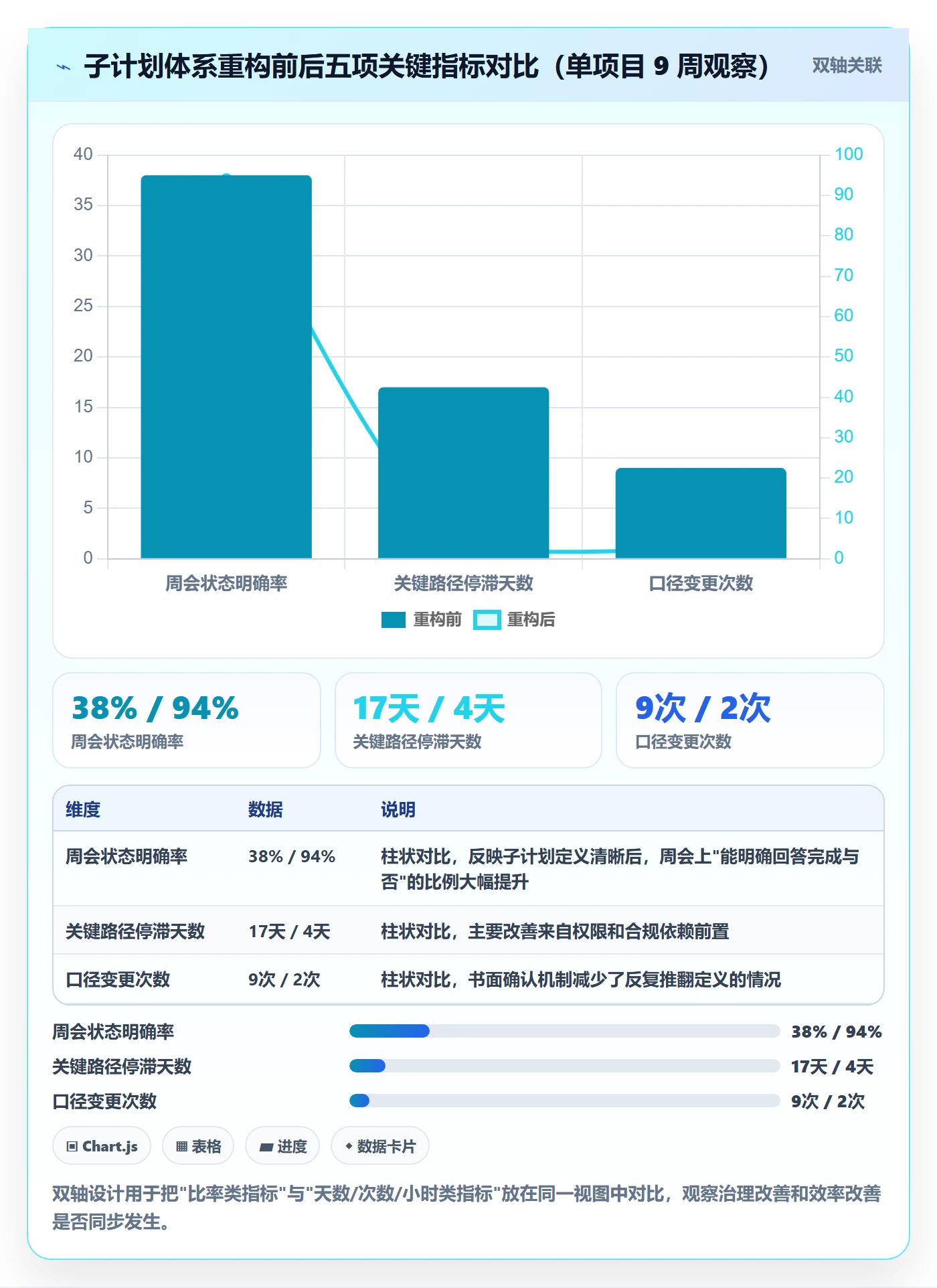 子计划怎么做?跨部门团队数据分析:项目规划从0到1