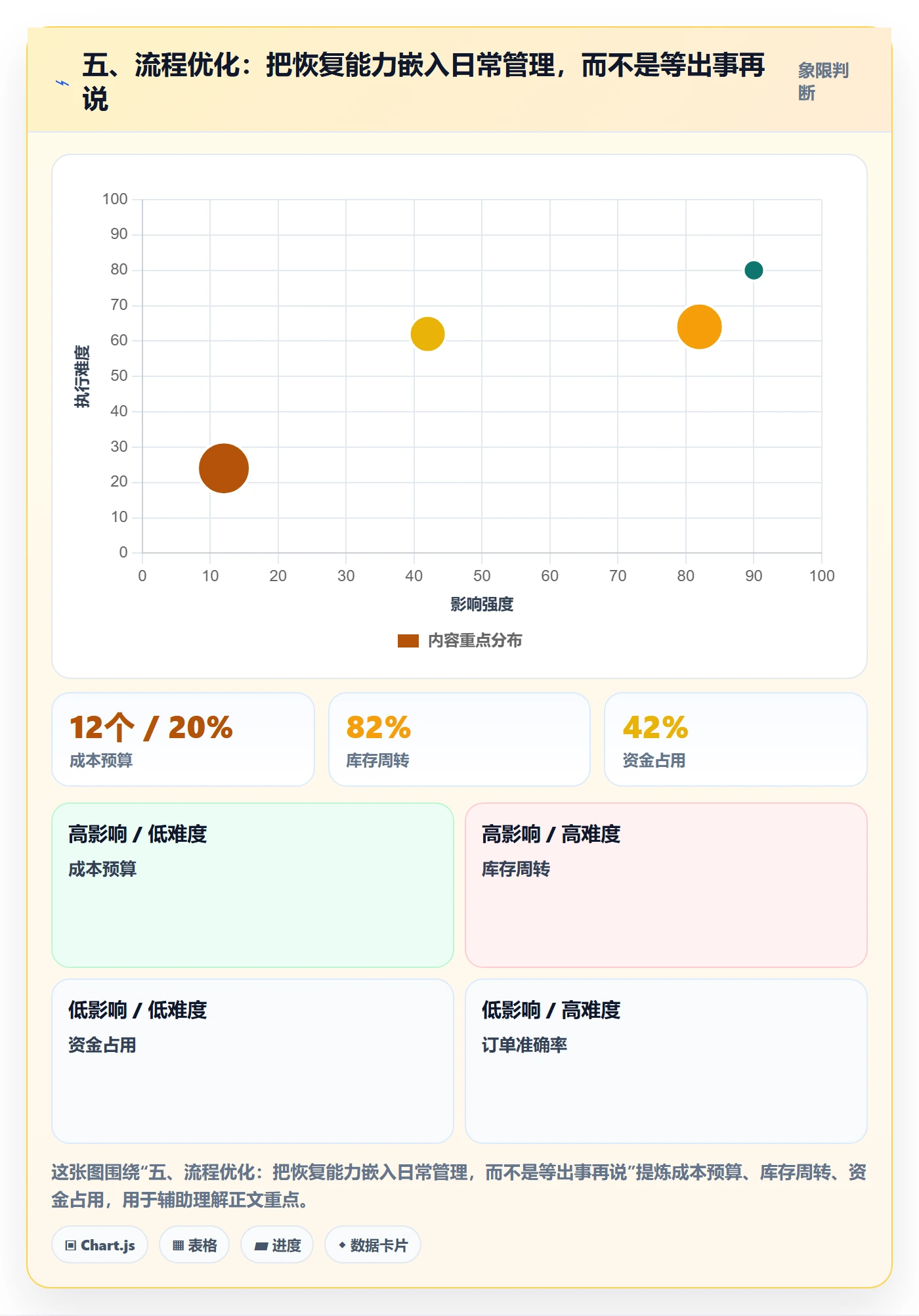 五、流程优化:把恢复能力嵌入日常管理,而不是等出事再说