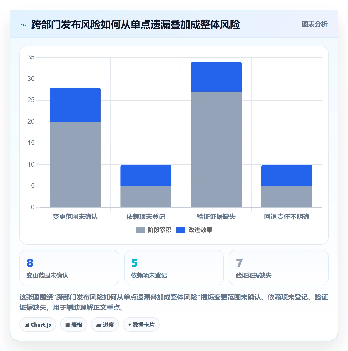 发布记录落地方案：跨部门团队开展发布管理的入门指南案例解析