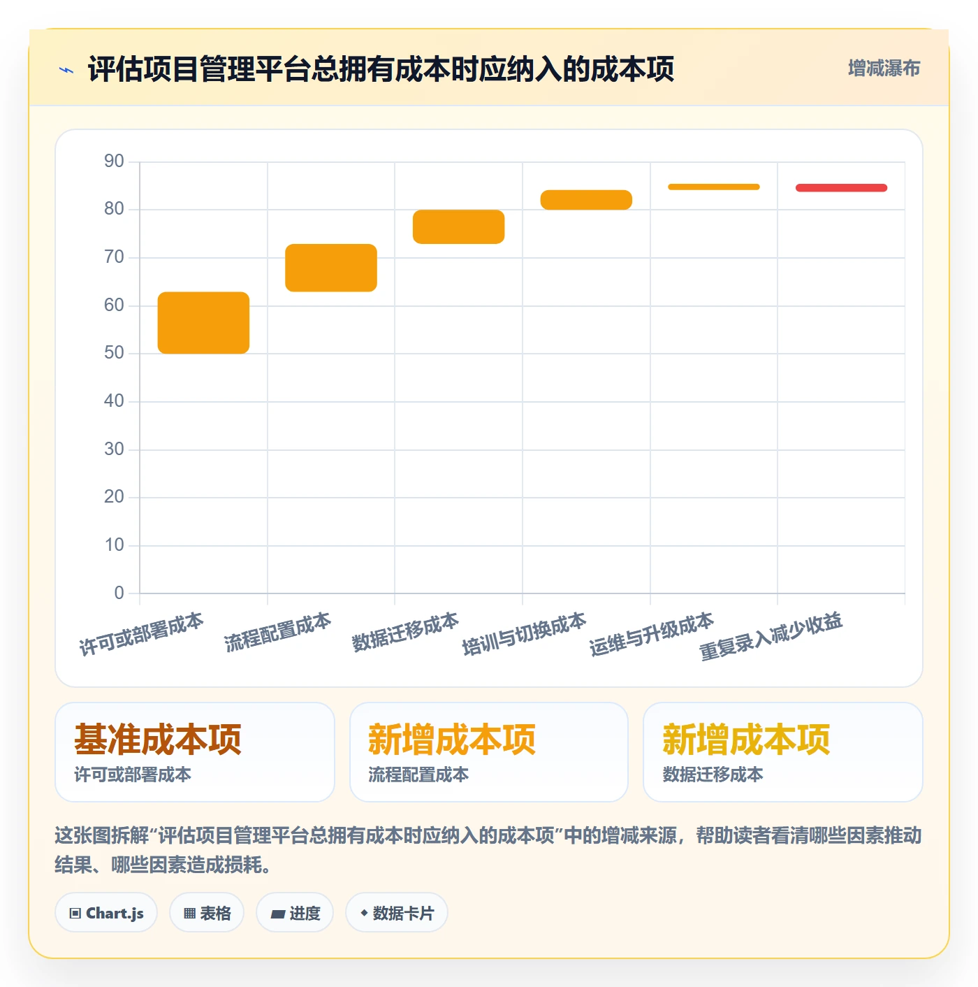 时间轴管理方法大全:实施团队甘特图效率提升落地清单