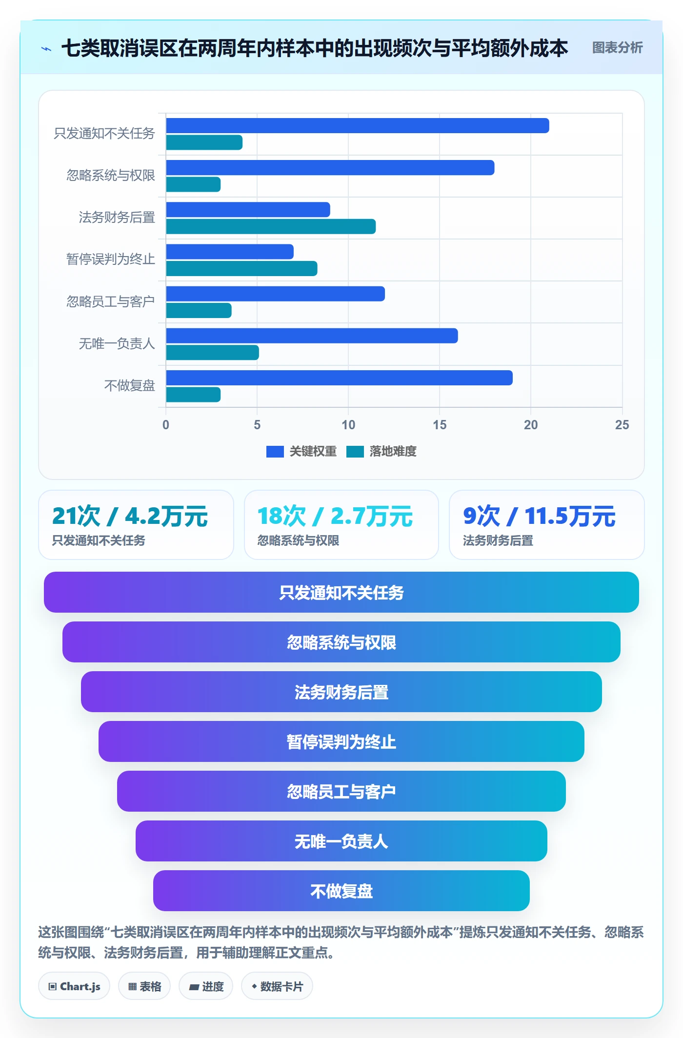 取消落地方案:企业管理者开展任务执行的流程优化案例解析