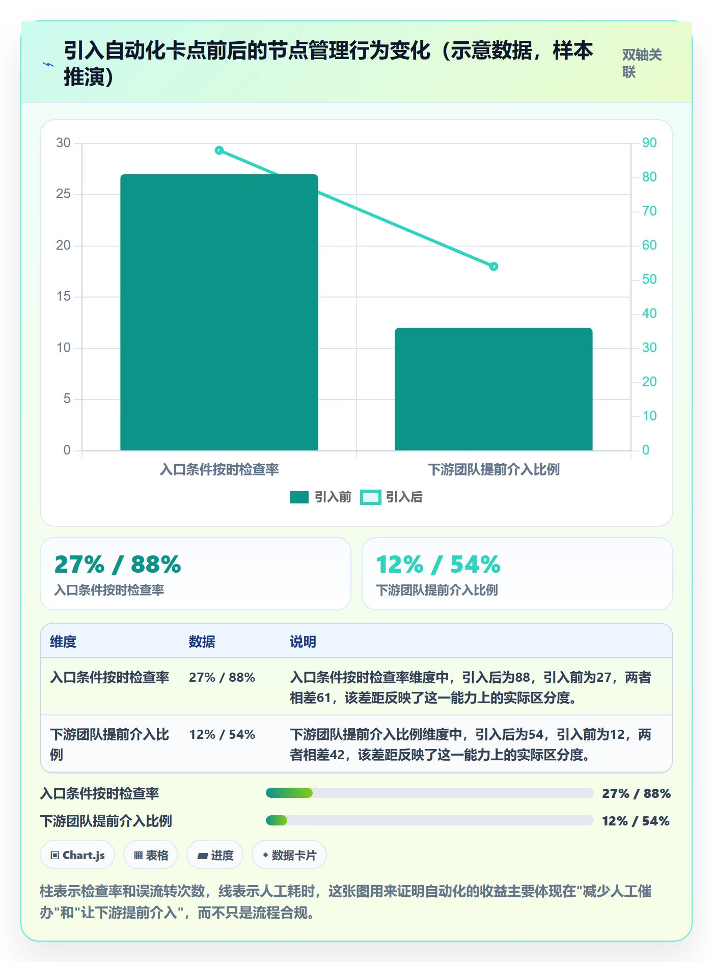 里程碑如何做好关键节点？项目成员实操方法与操作步骤