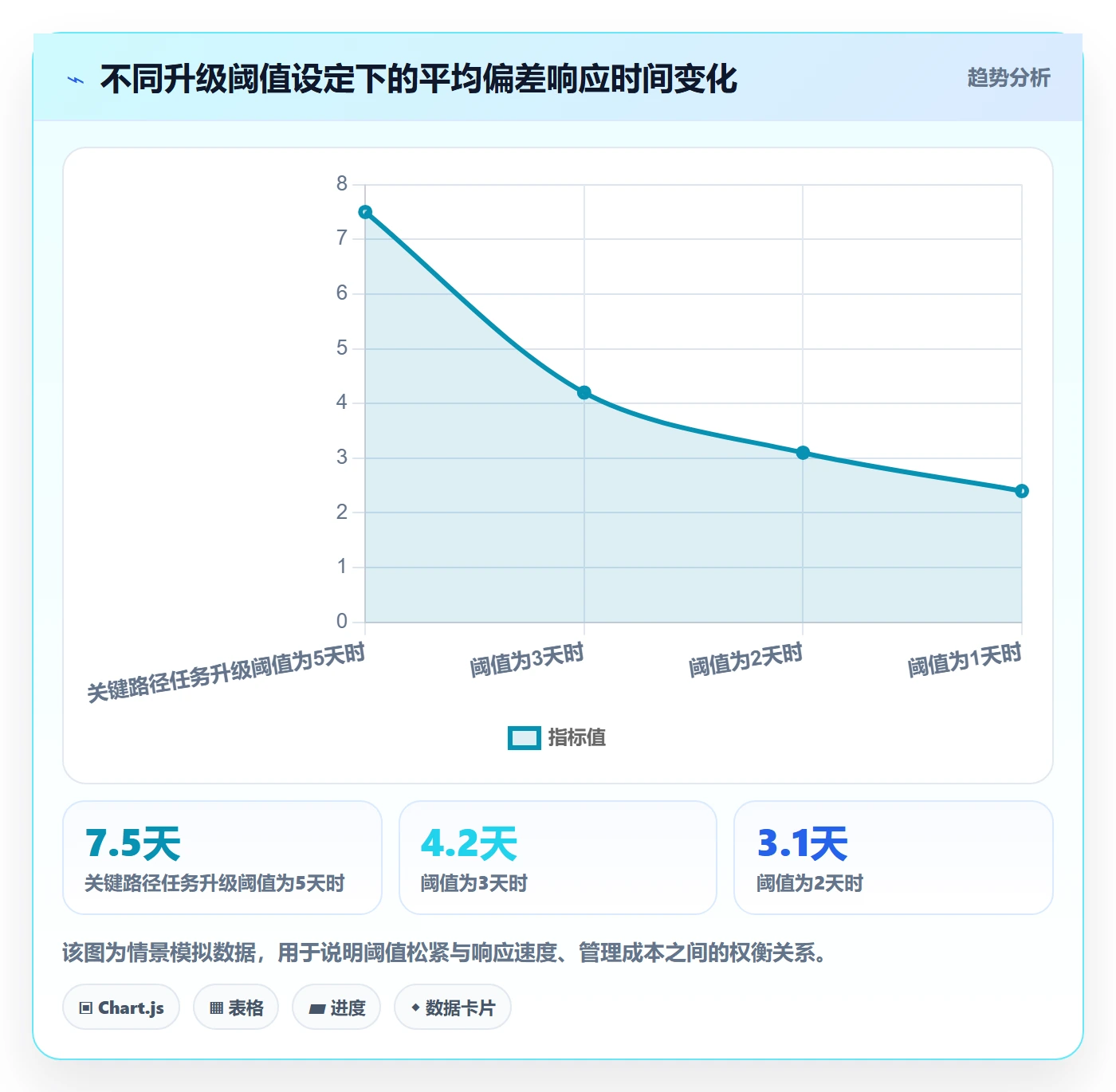 阶段进度管理方法大全:管理层进度管理效率提升落地清单