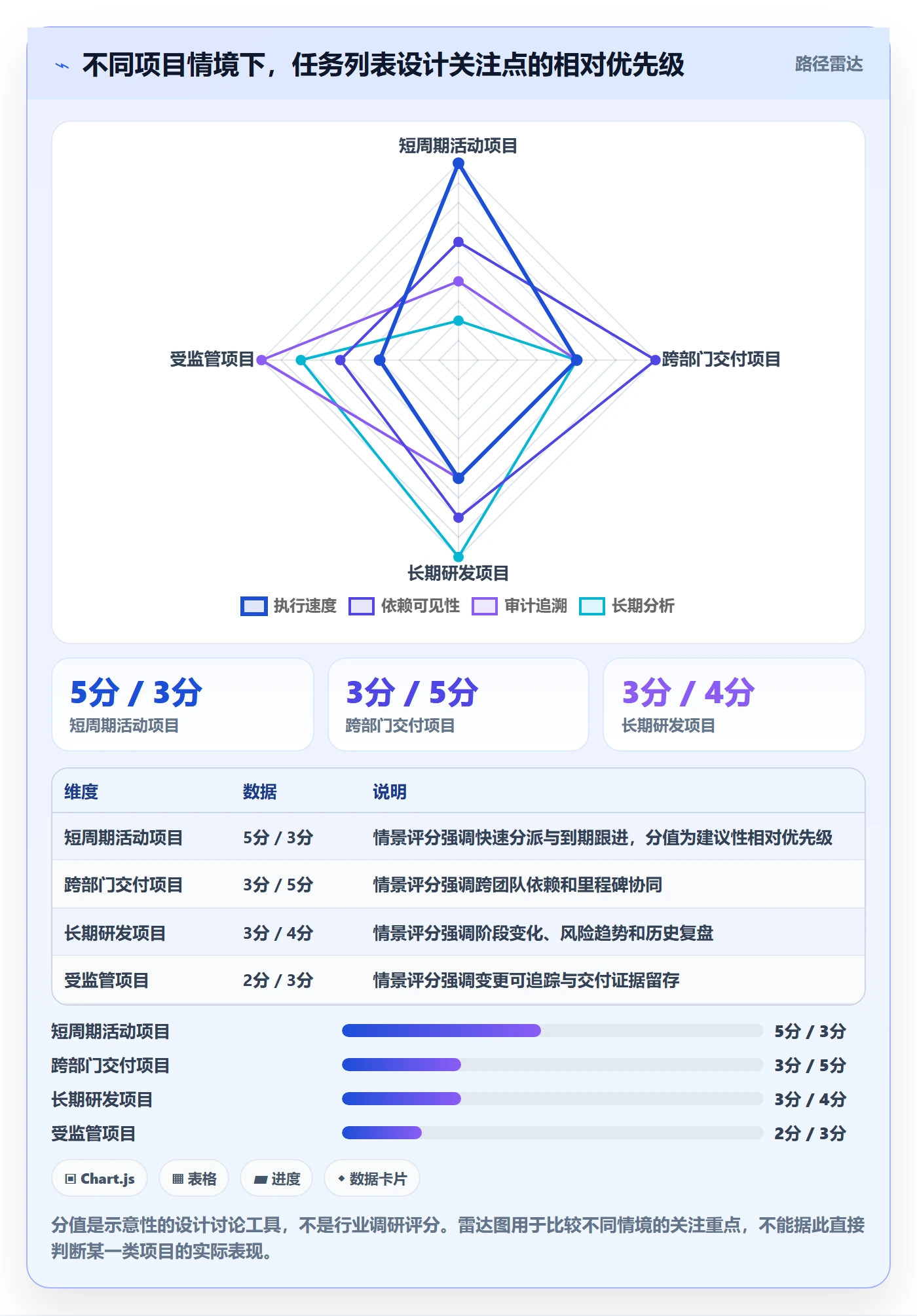 任务列表怎么做?项目负责人数据分析:列表视图从0到1