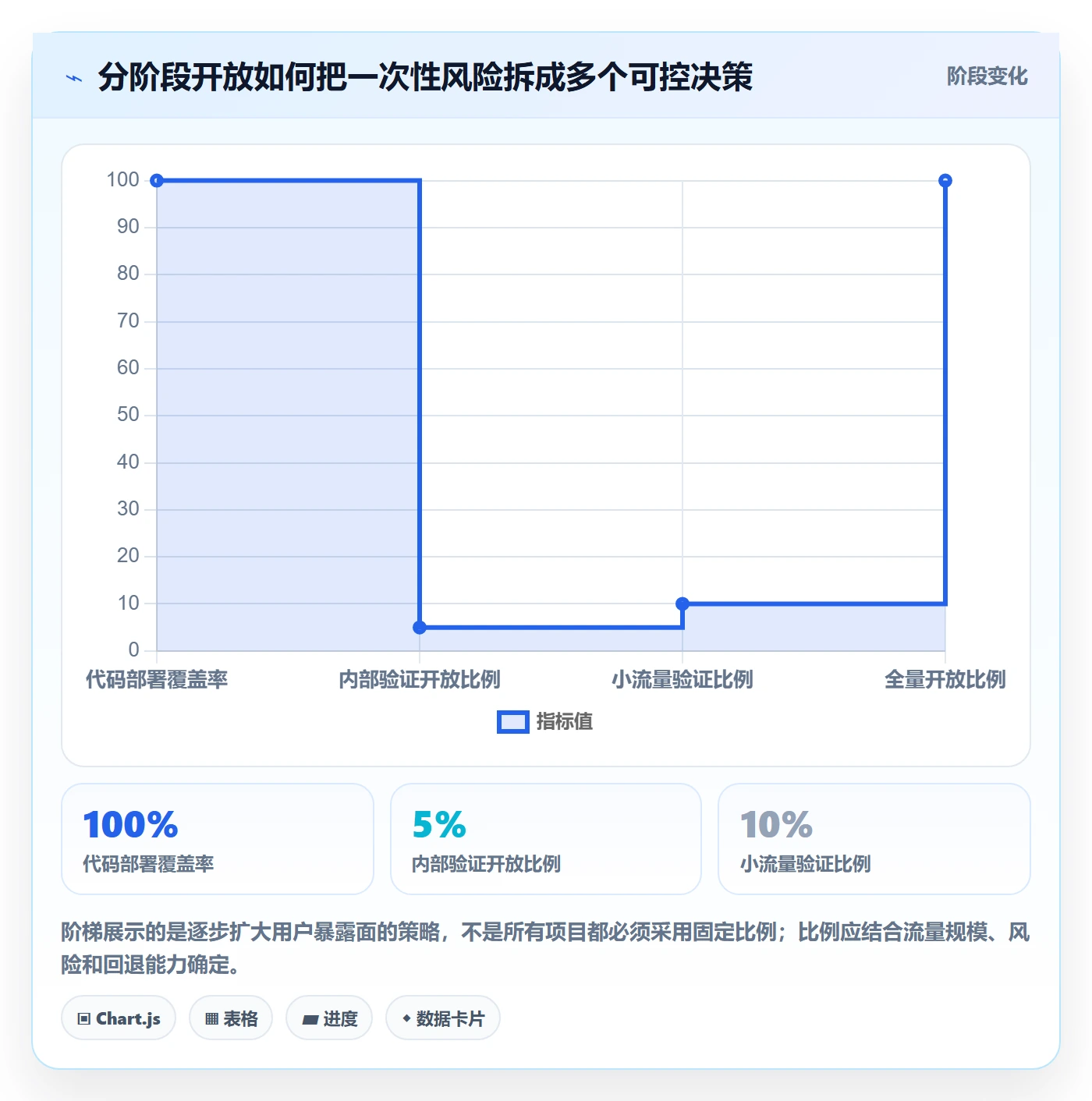 上线计划怎么做？项目经理实操方法：发布管理从0到1
