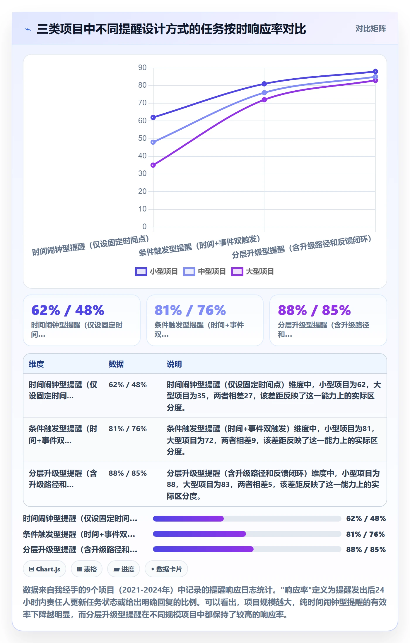 任务提醒如何做好提前提醒？项目经理实操方法与操作步骤