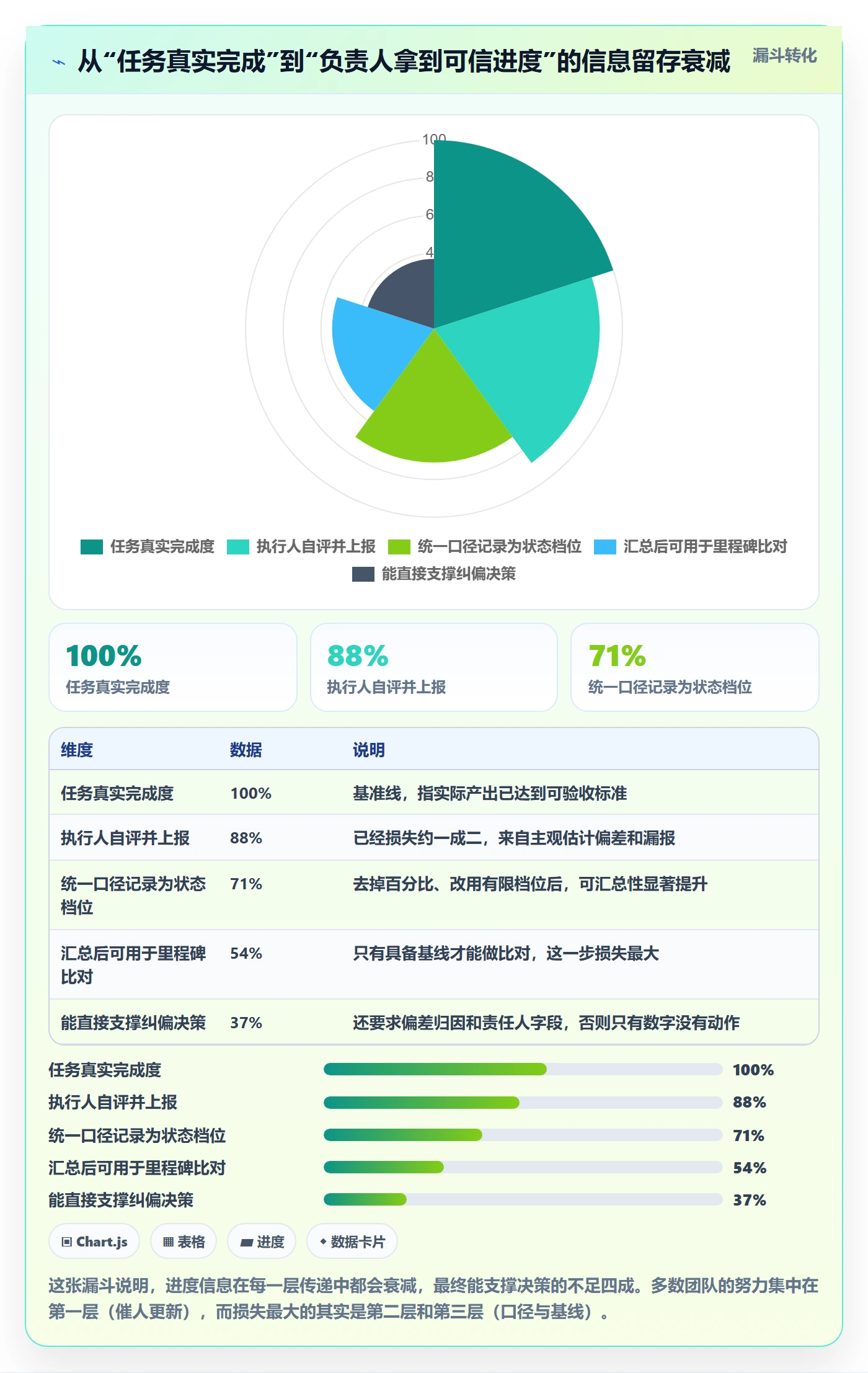 实际进度实操方法：项目负责人提升进度管理效率的流程优化方法与模板