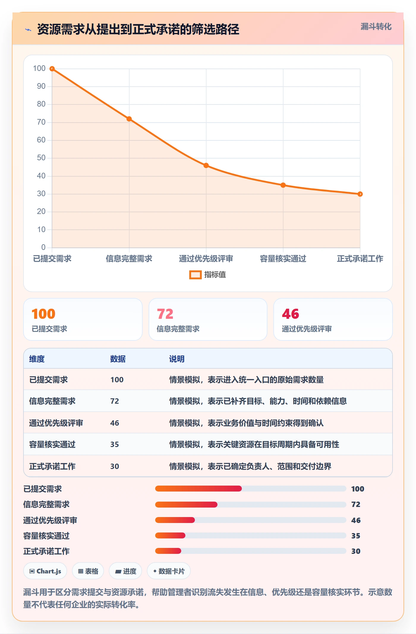 资源管理资源教程：企业管理者效率提升，避坑指南
