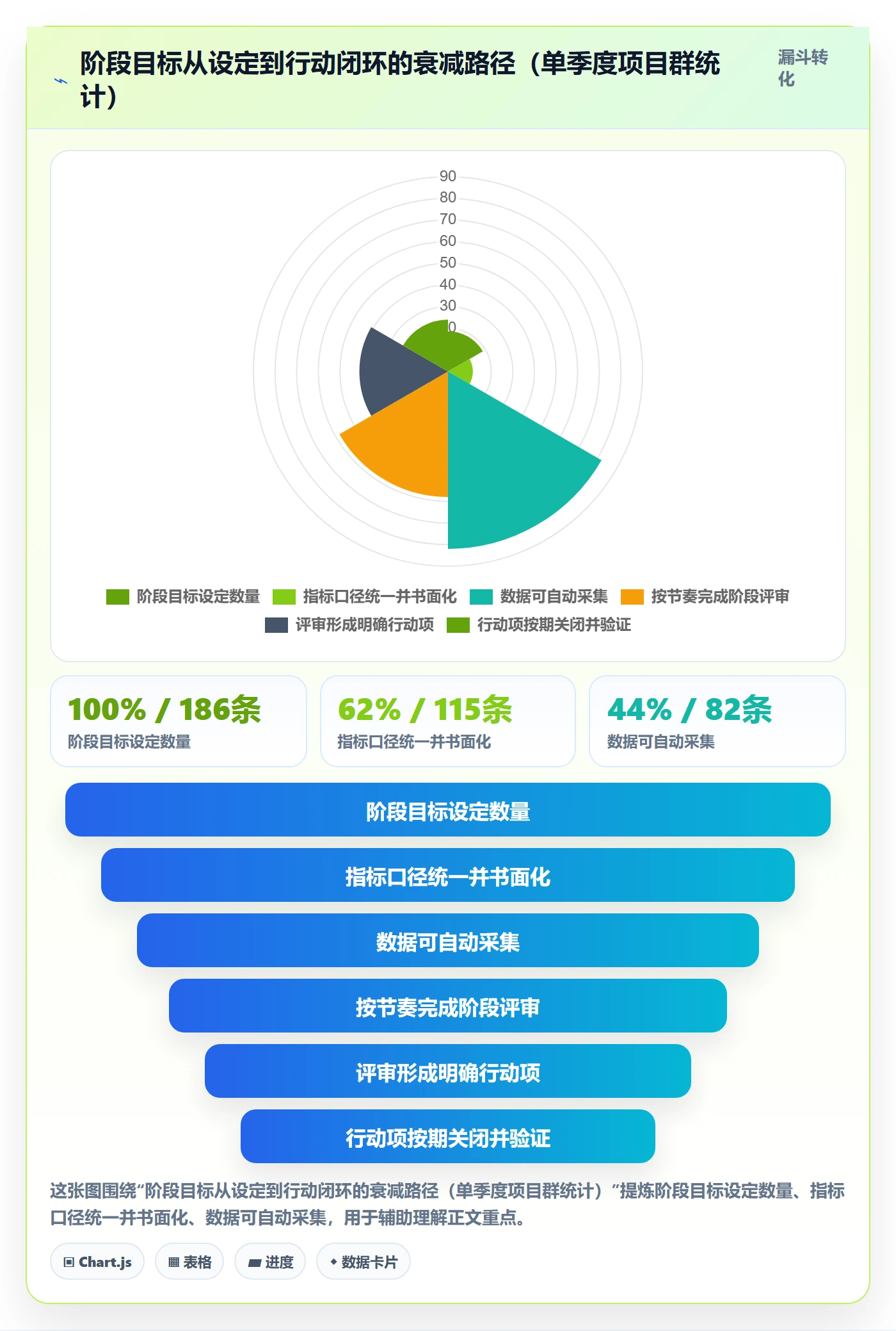 阶段目标管理方法大全:PMO项目目标数据分析落地清单
