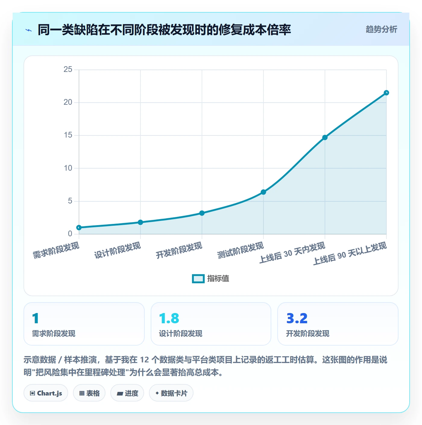 阶段划分管理指南:管理层如何做好项目阶段,风险控制全流程