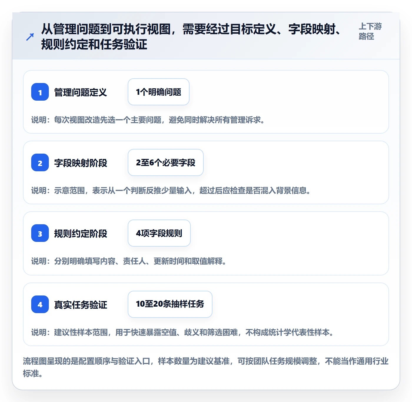 自定义列实操方法:项目负责人提升列表视图效率的效率提升方法与模板