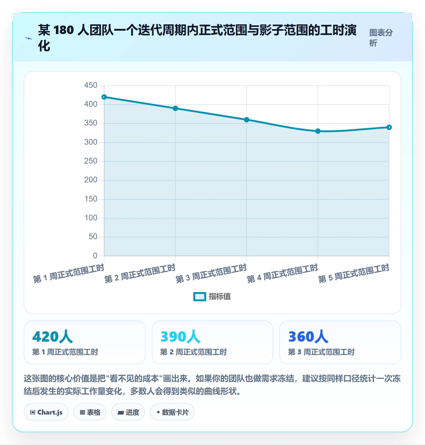 范围边界最佳实践:项目成员项目范围流程优化,常见问题