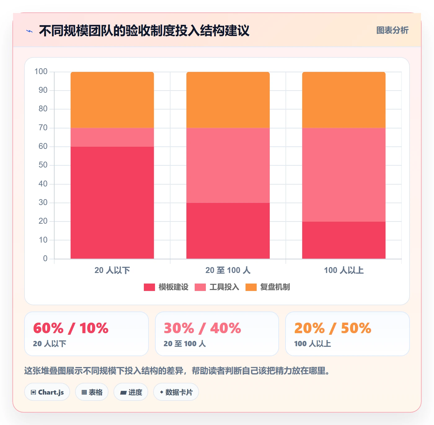 驳回管理方法大全：项目成员任务验收制度设计落地清单