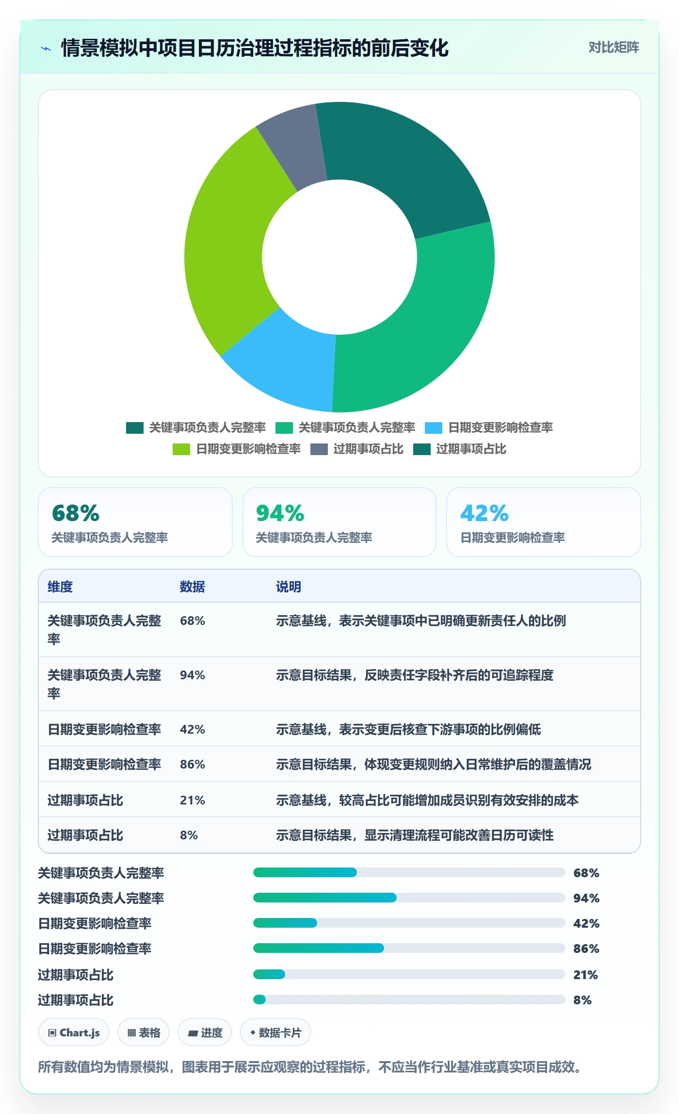 项目日历管理指南:项目成员如何做好日历视图,最佳实践全流程
