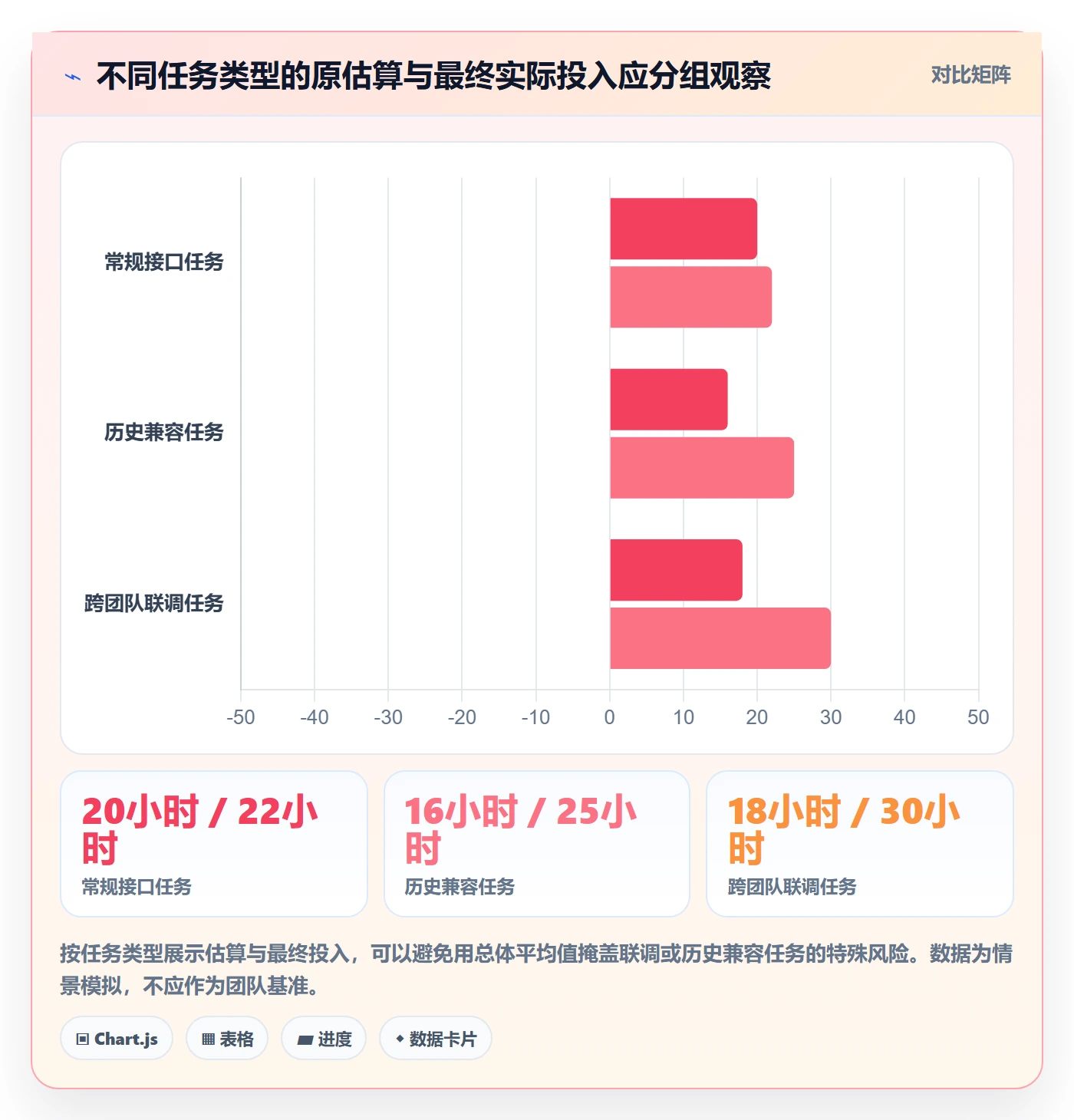 工时管理剩余工时教程:研发团队数据分析,避坑指南