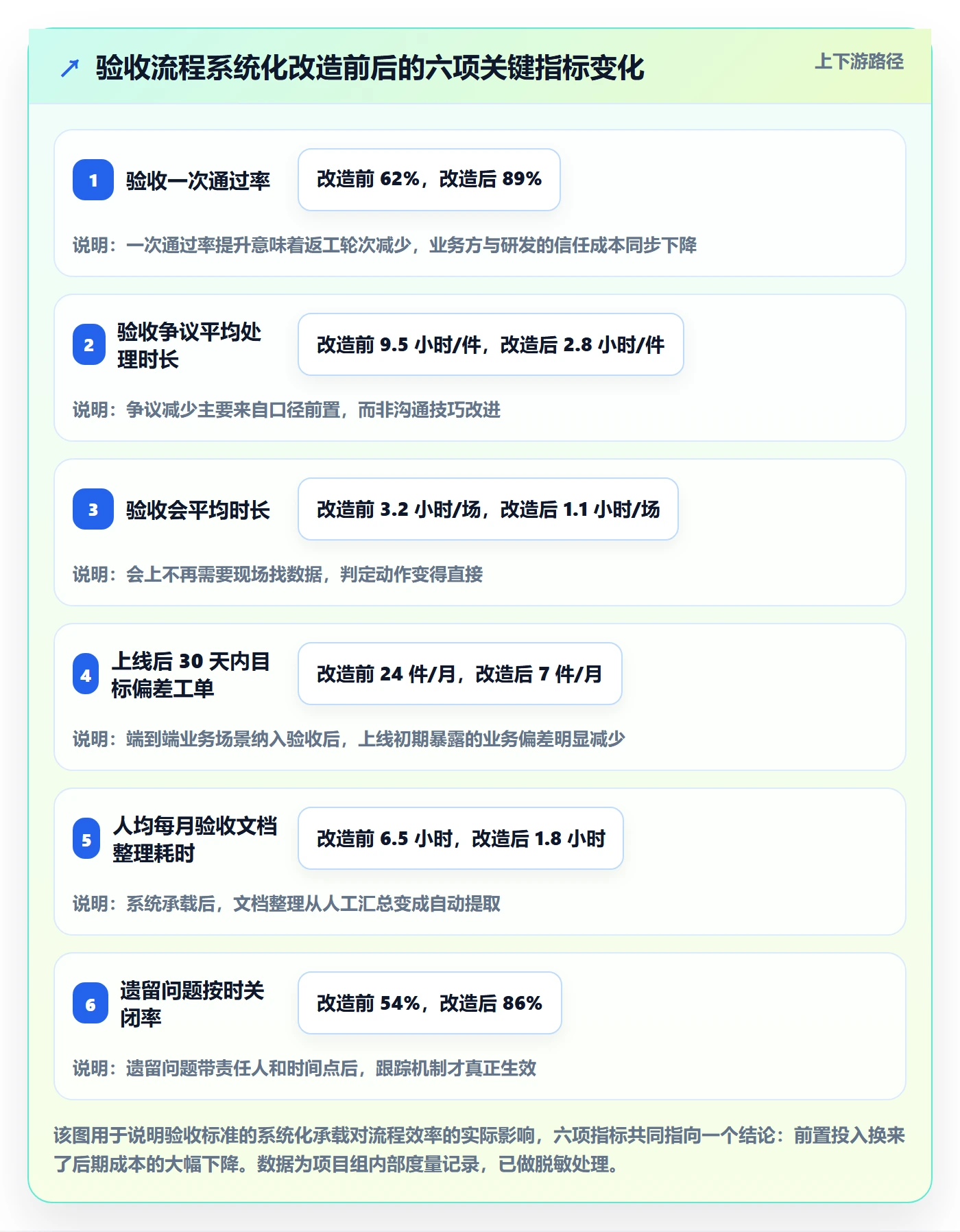 验收标准最佳实践:产品经理项目目标落地方案,常见问题