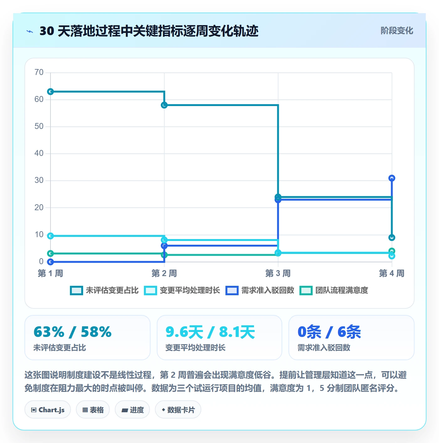 项目范围如何做好范围边界?管理层制度设计与操作步骤
