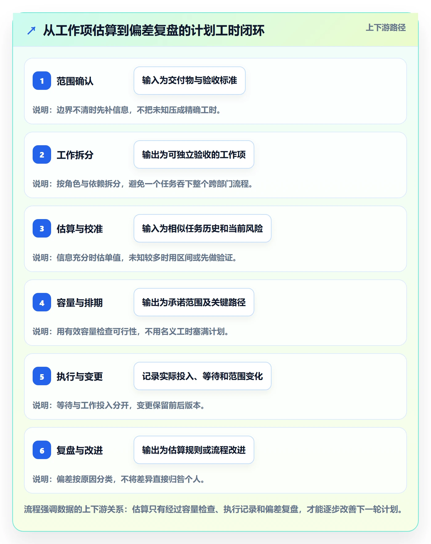 工时管理计划工时教程：跨部门团队最佳实践，避坑指南