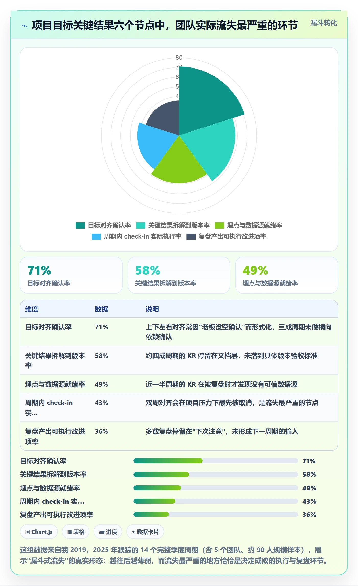 项目目标关键结果全流程：产品经理入门指南与一文讲清