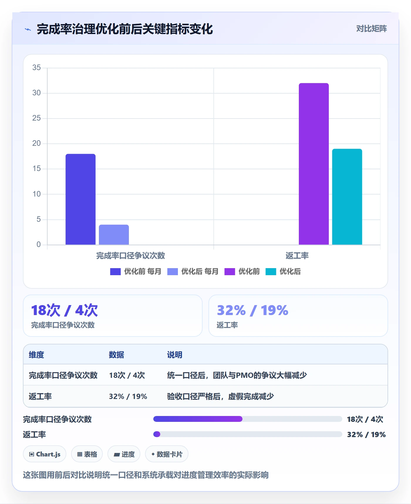 进度管理完成率教程：管理层效率提升，避坑指南