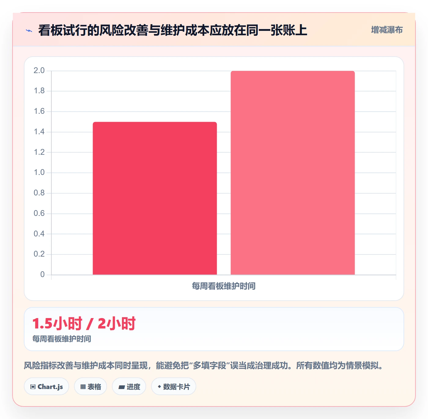 泳道最佳实践:产品经理看板风险控制,常见问题
